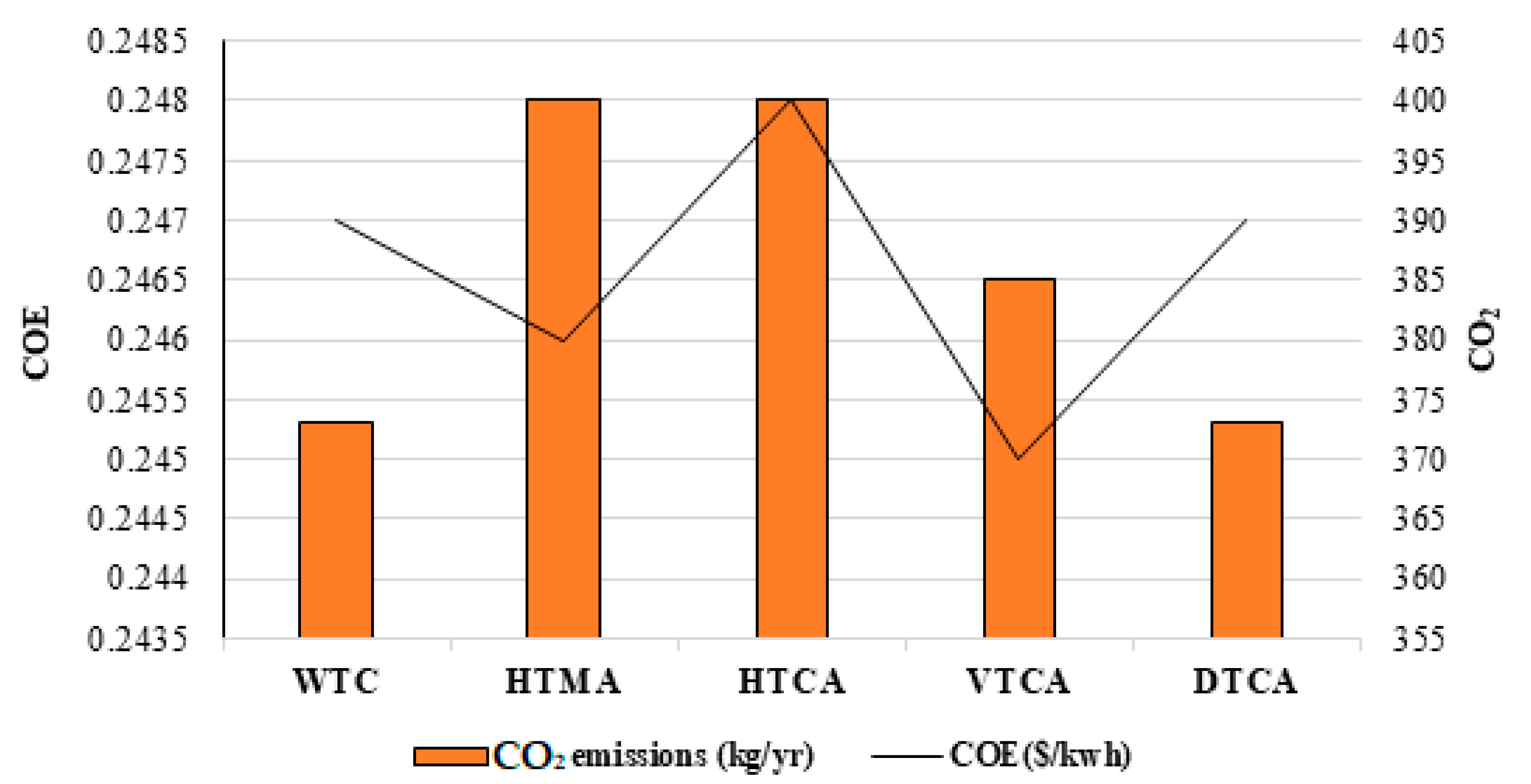 Sustainability 14 07296 g011