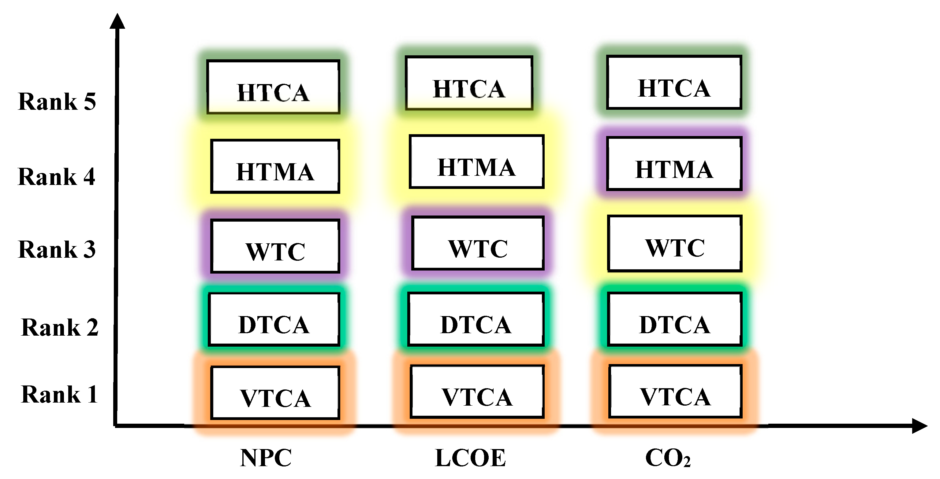Sustainability 14 07296 g012