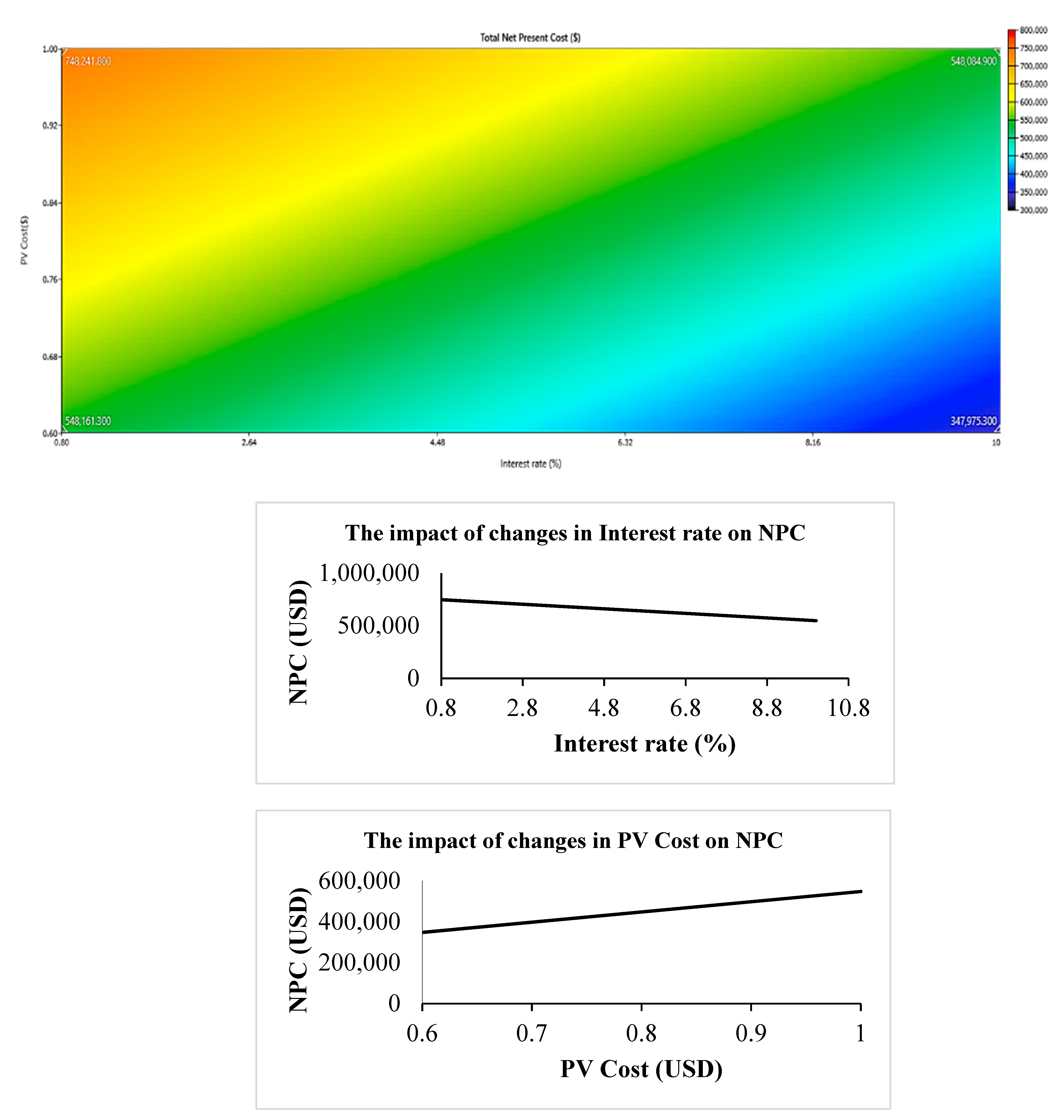 Sustainability 14 07296 g013