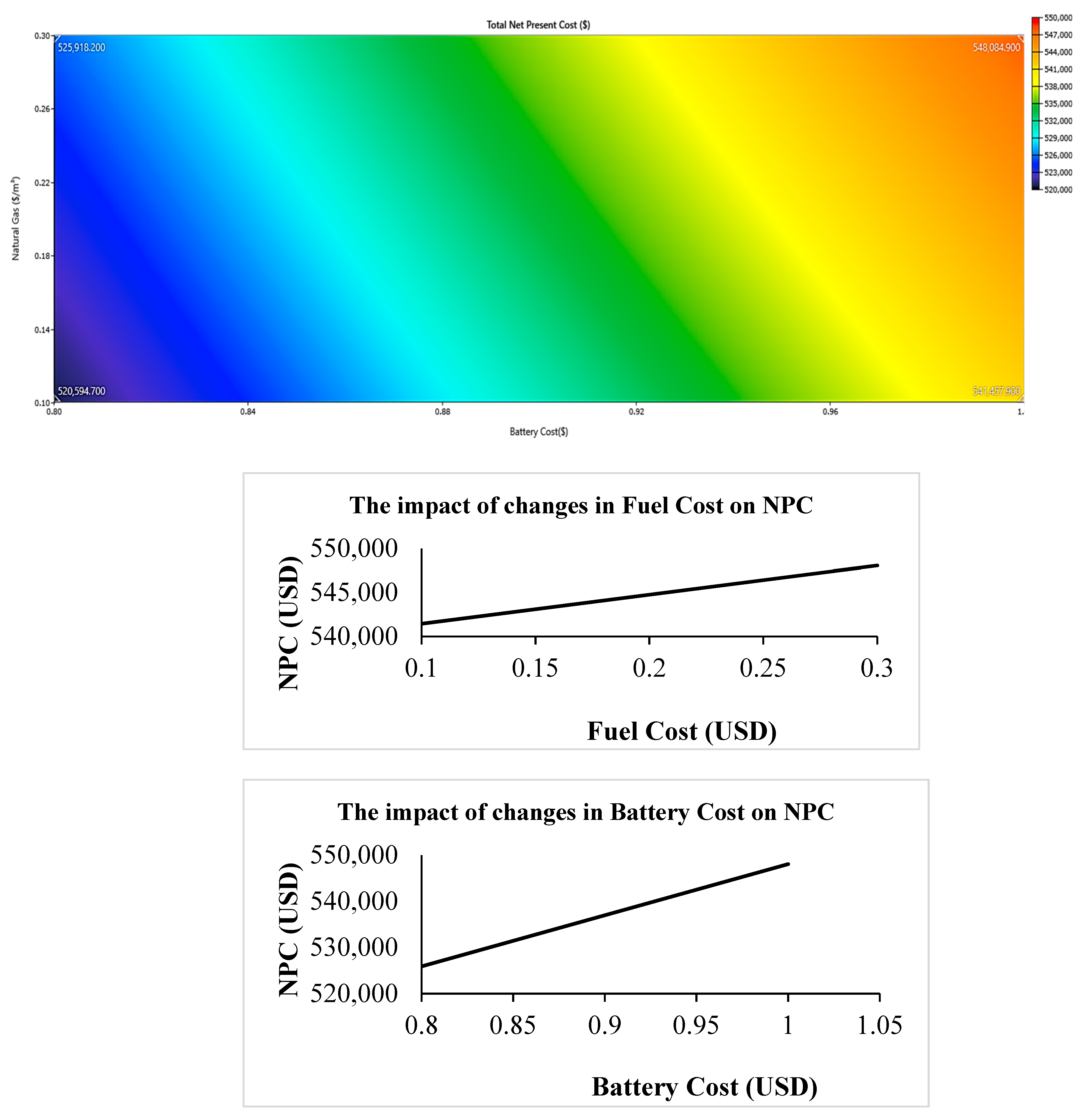 Sustainability 14 07296 g014