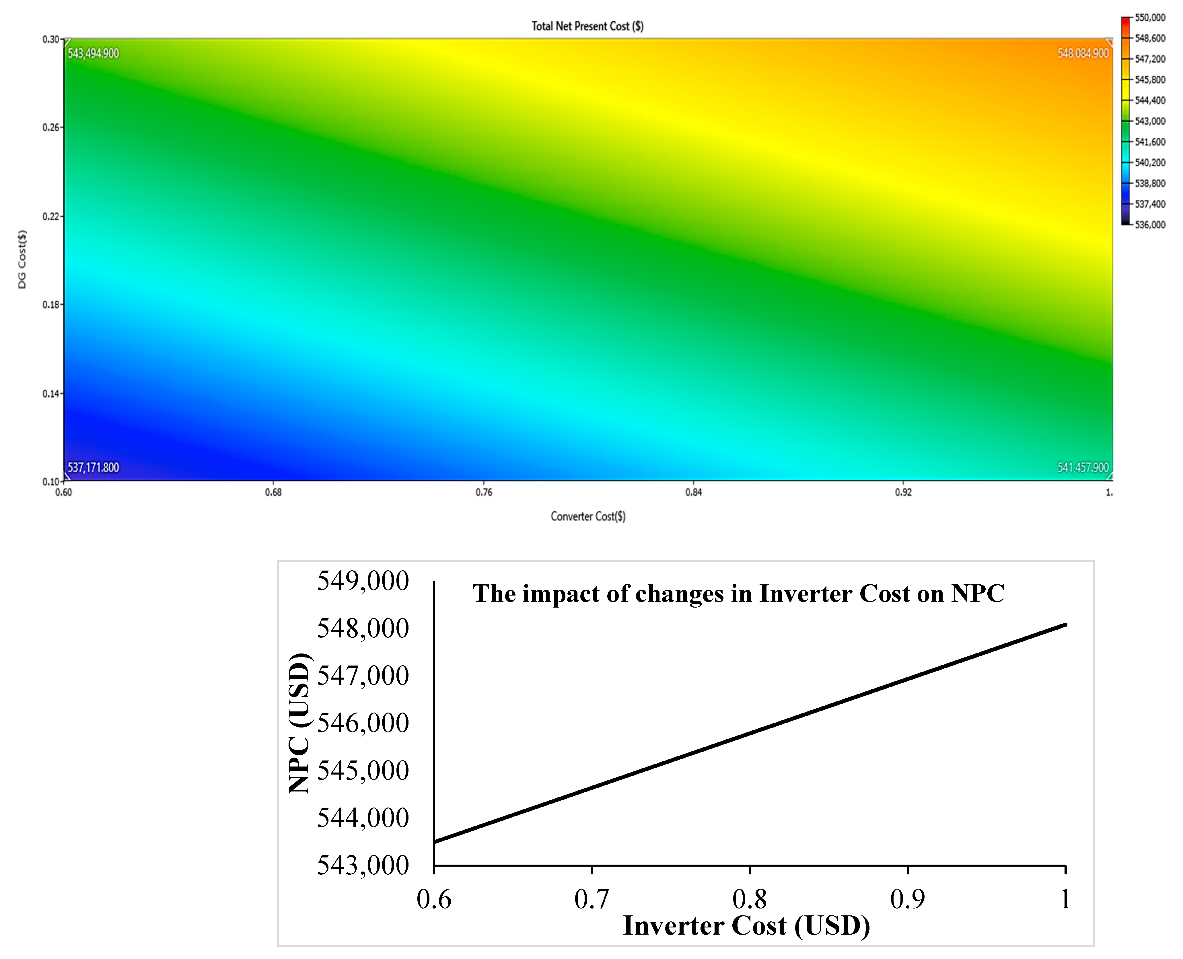 Sustainability 14 07296 g015