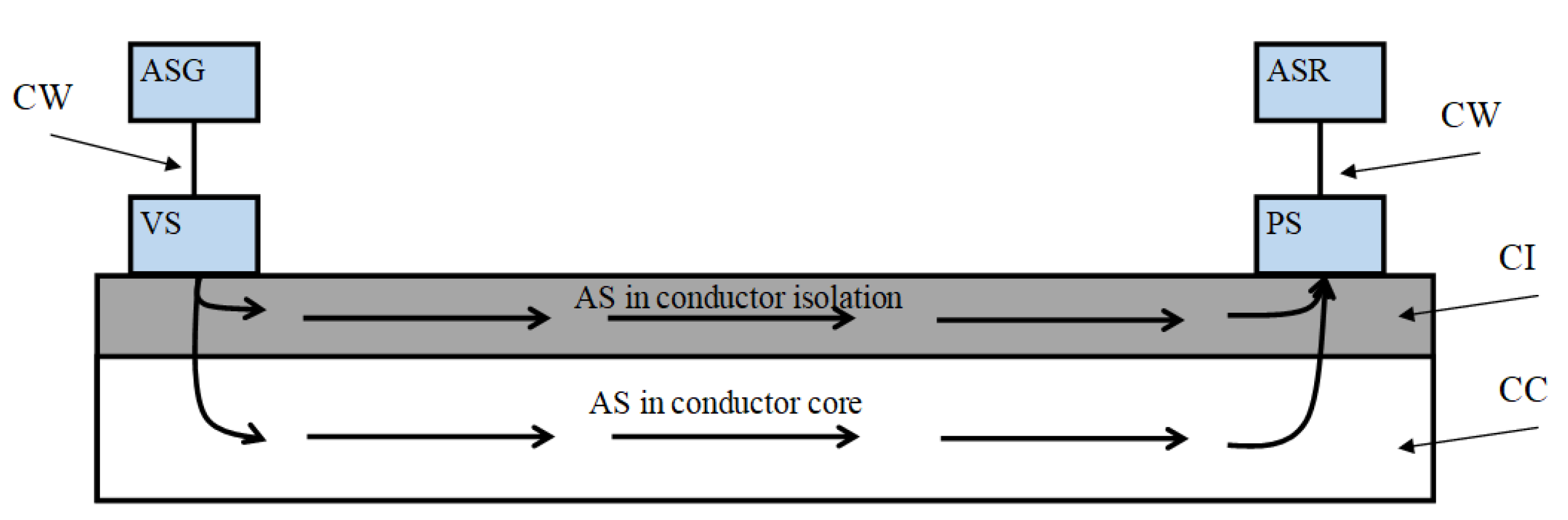 Sustainability 14 07297 g001 550
