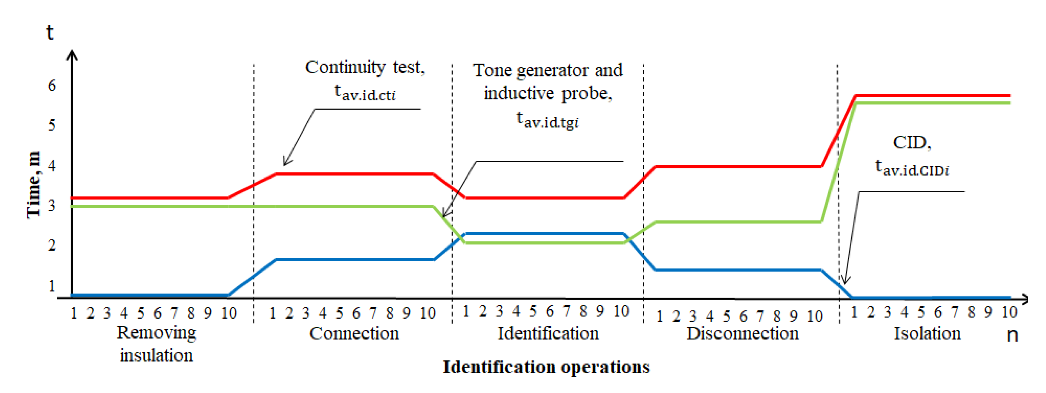 Sustainability 14 07297 g008 550