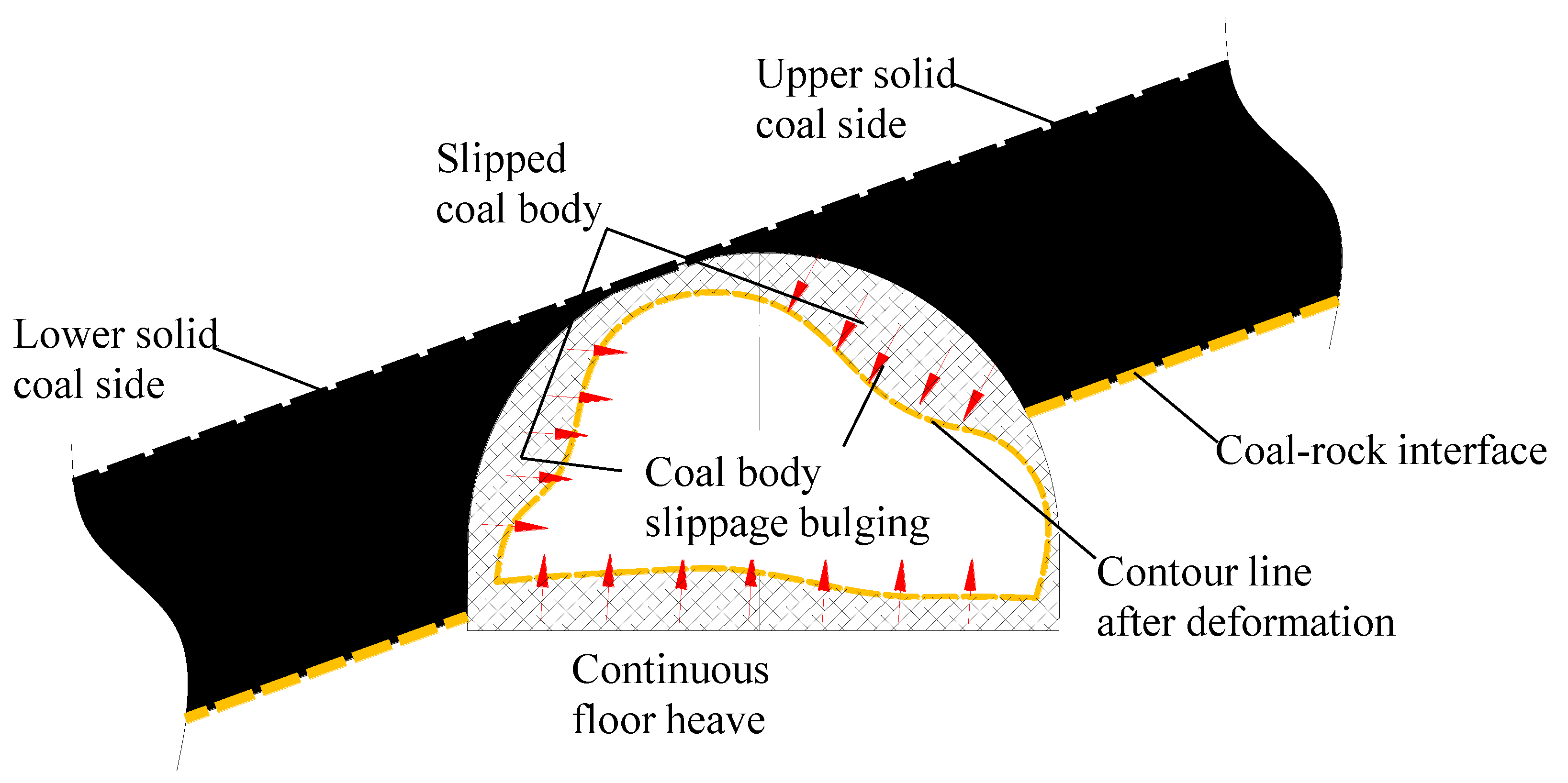 Sustainability 14 07299 g002