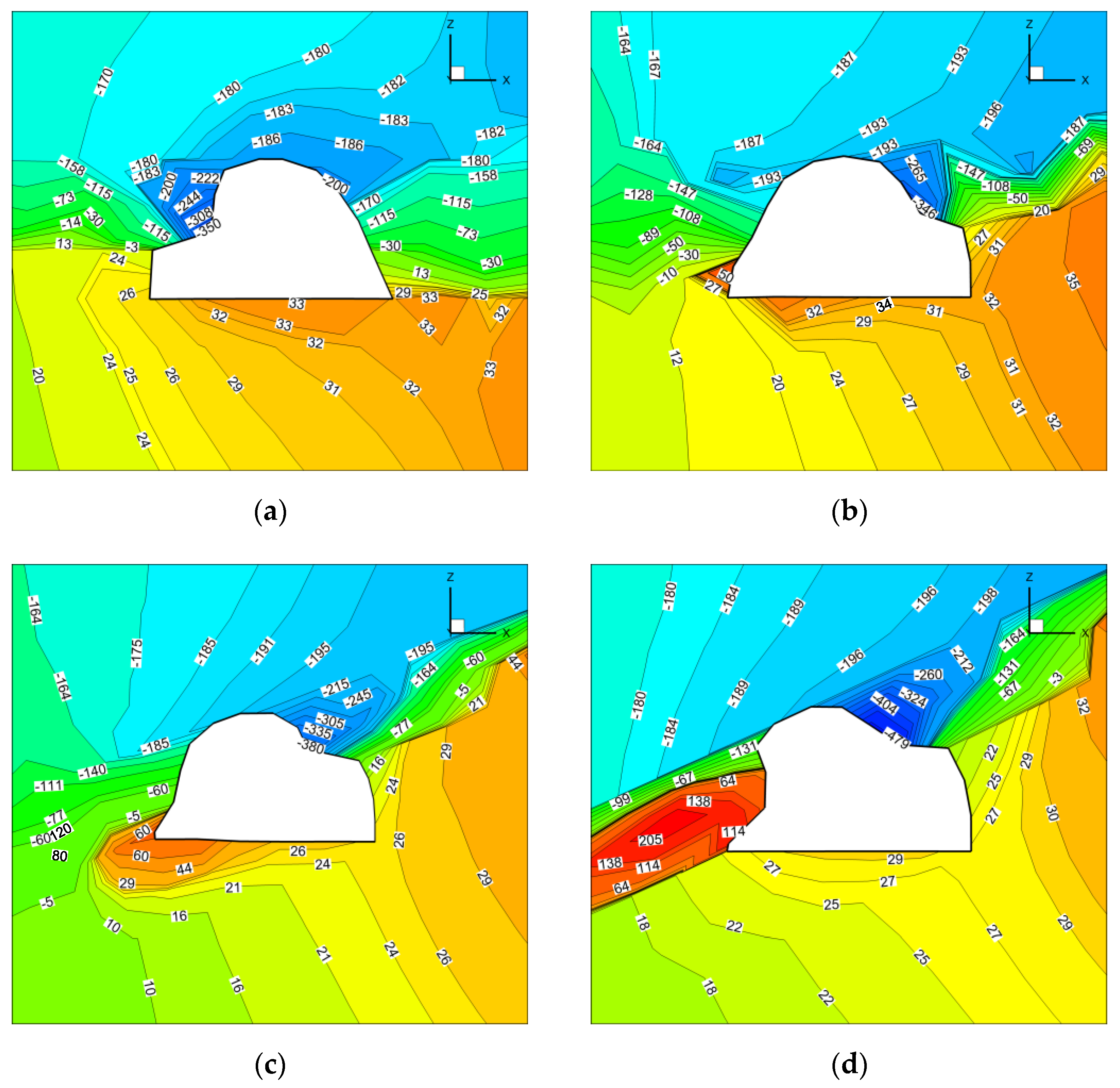 Sustainability 14 07299 g007