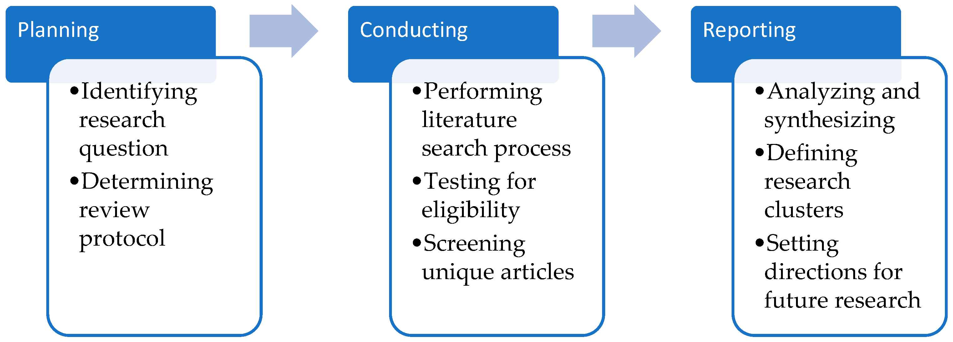 Re-Thinking Sustainable Development within Islamic Worldviews: A 