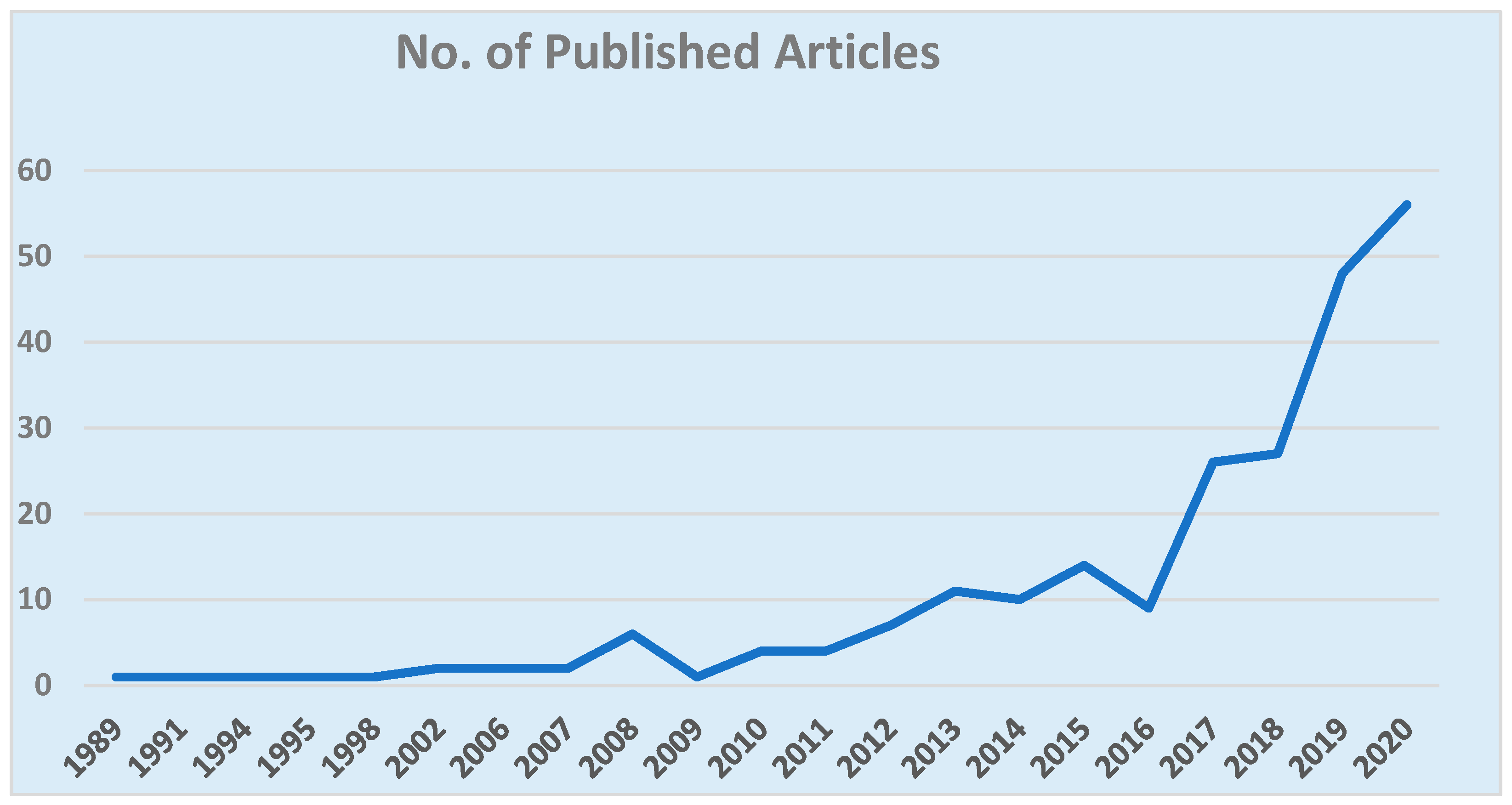 Sustainability 14 07300 g002