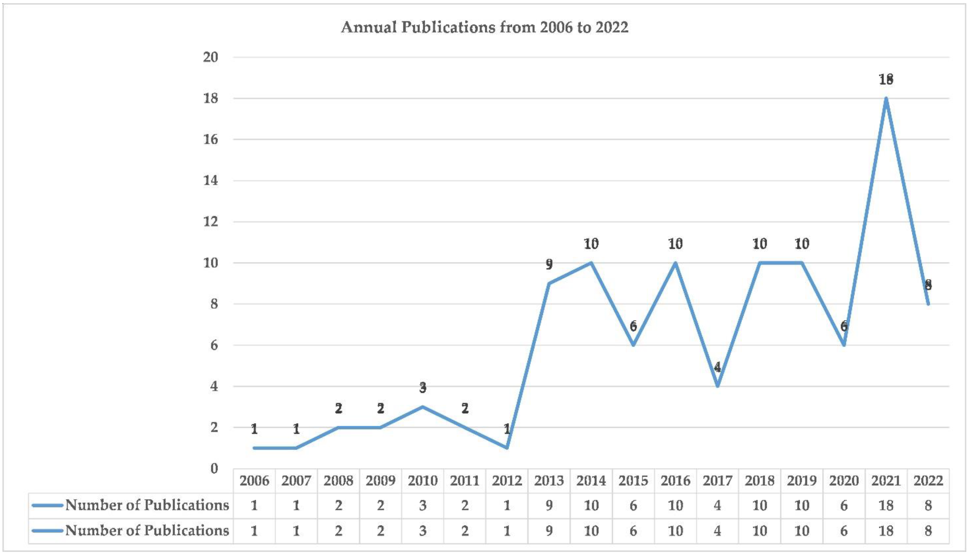 Sustainability 14 07303 g002