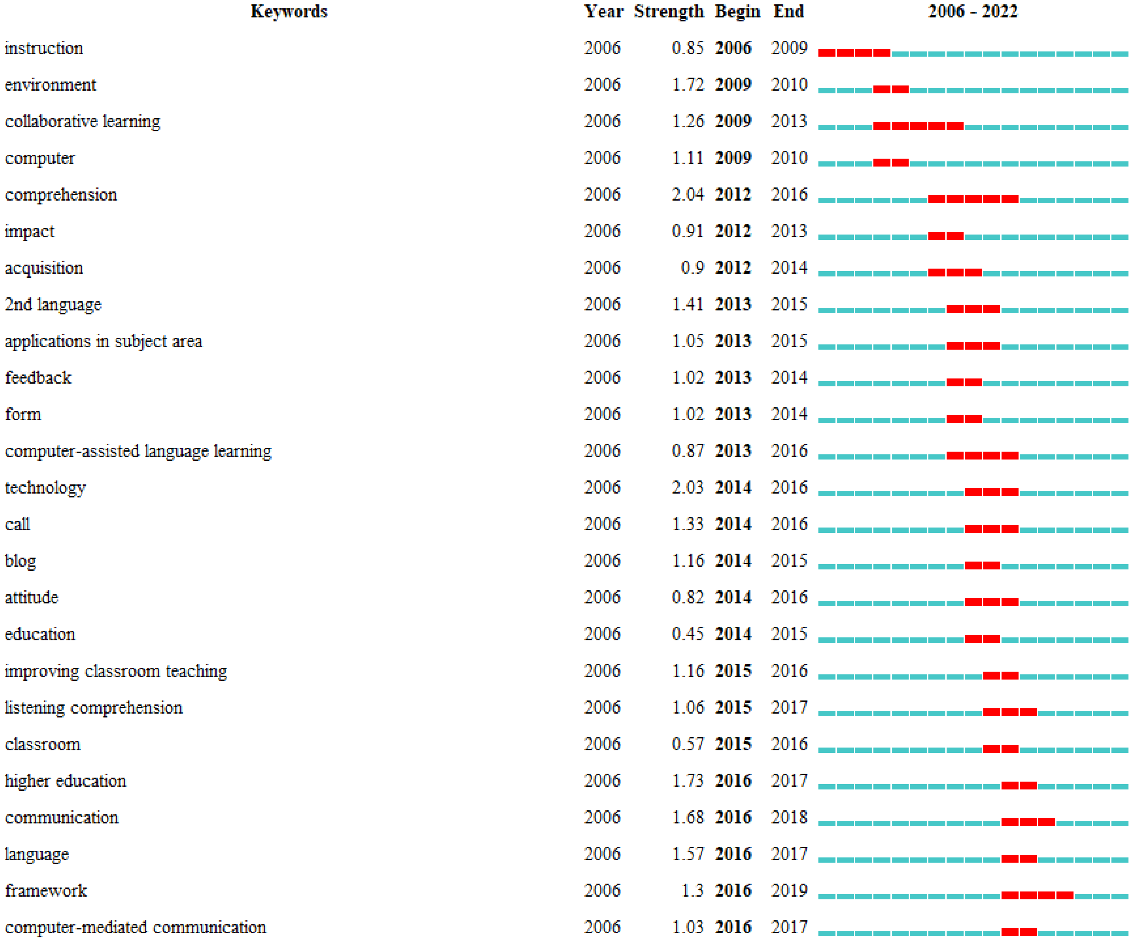 Sustainability 14 07303 g005