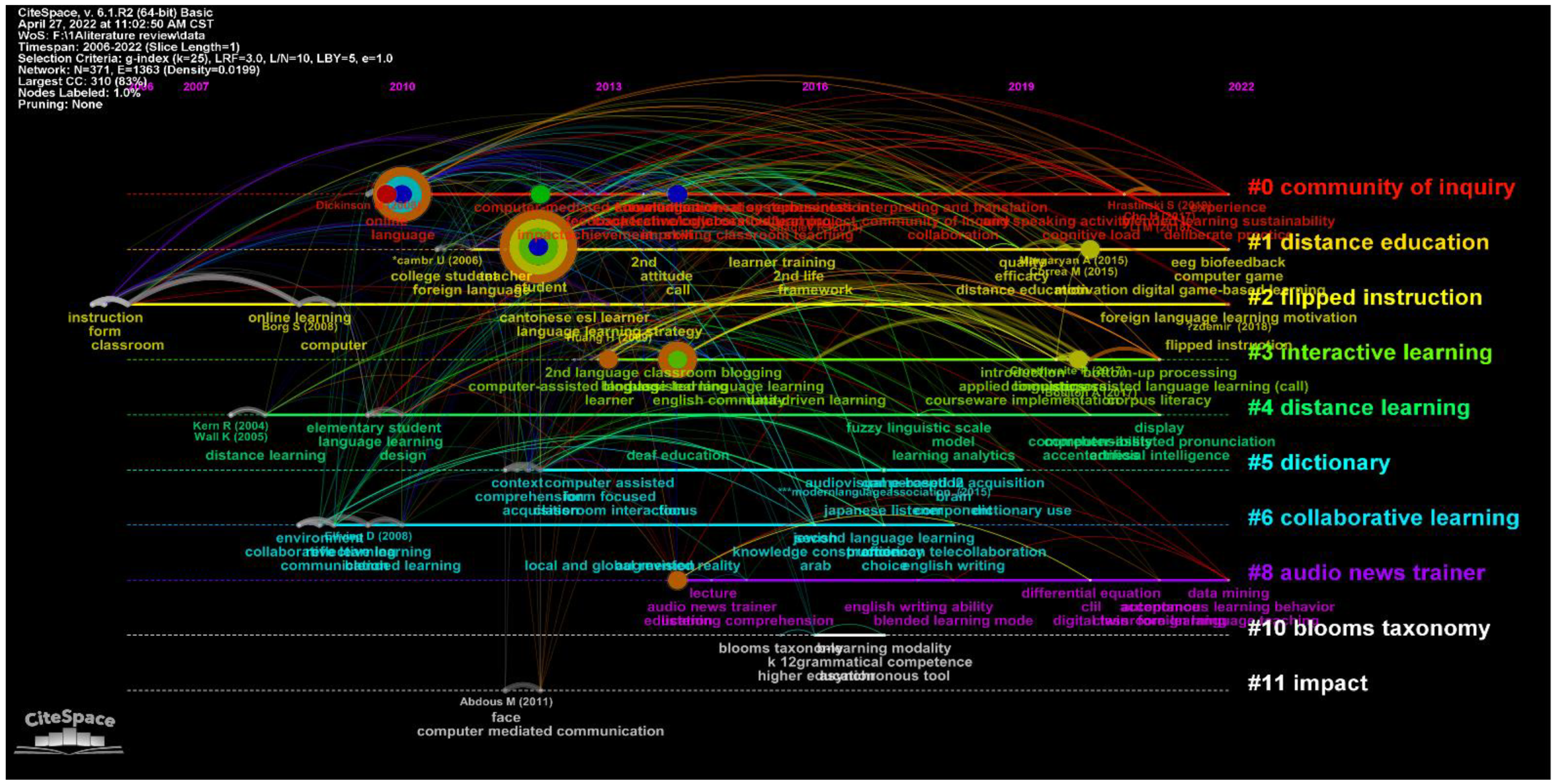 Sustainability 14 07303 g006