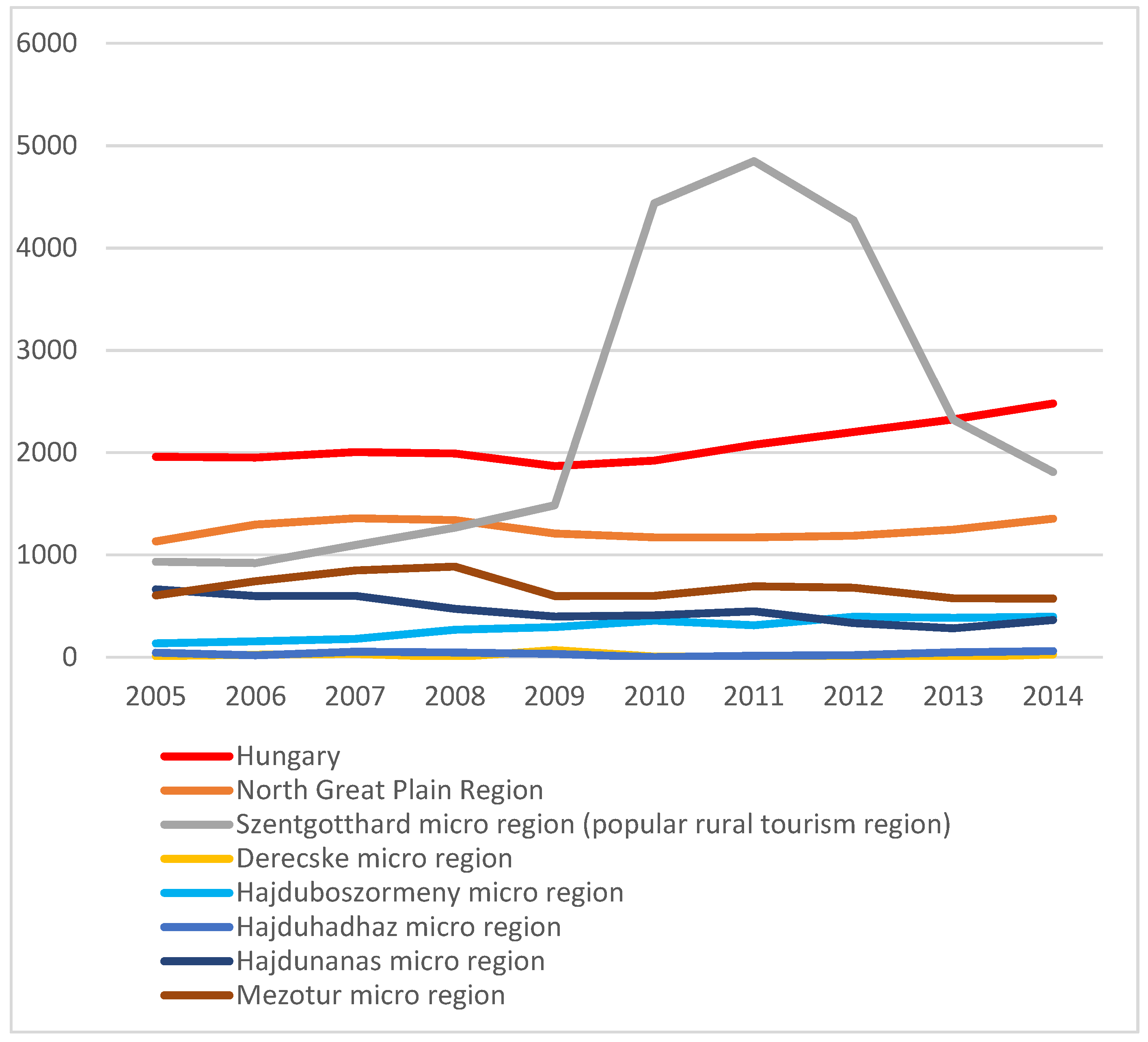 Sustainability 14 07305 g002 550