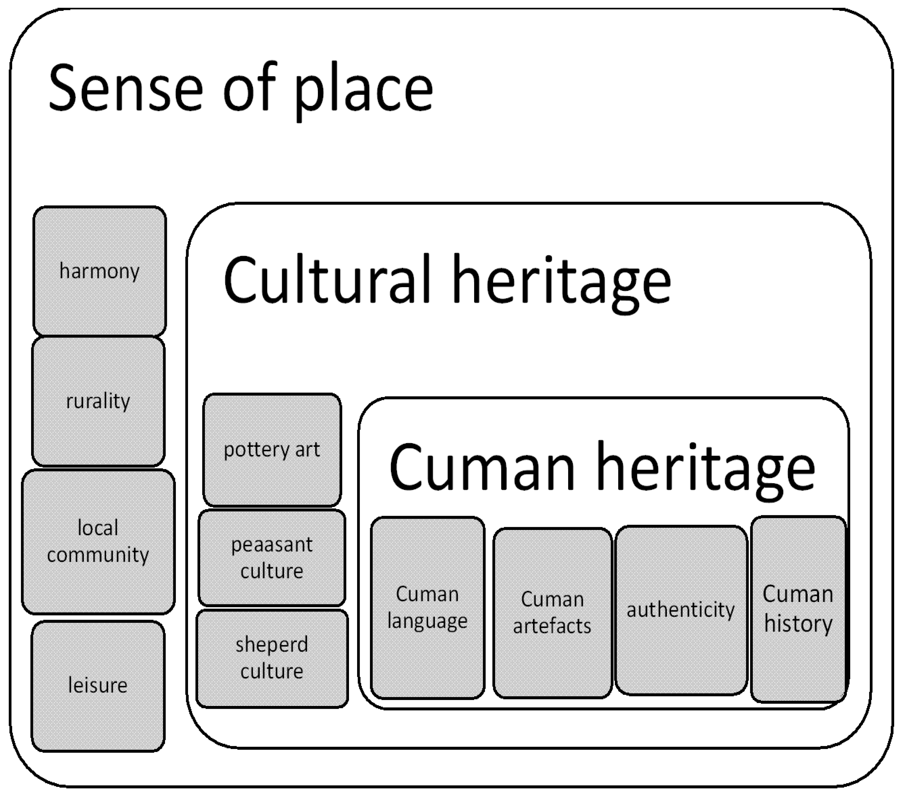 Sustainability 14 07305 g004 550