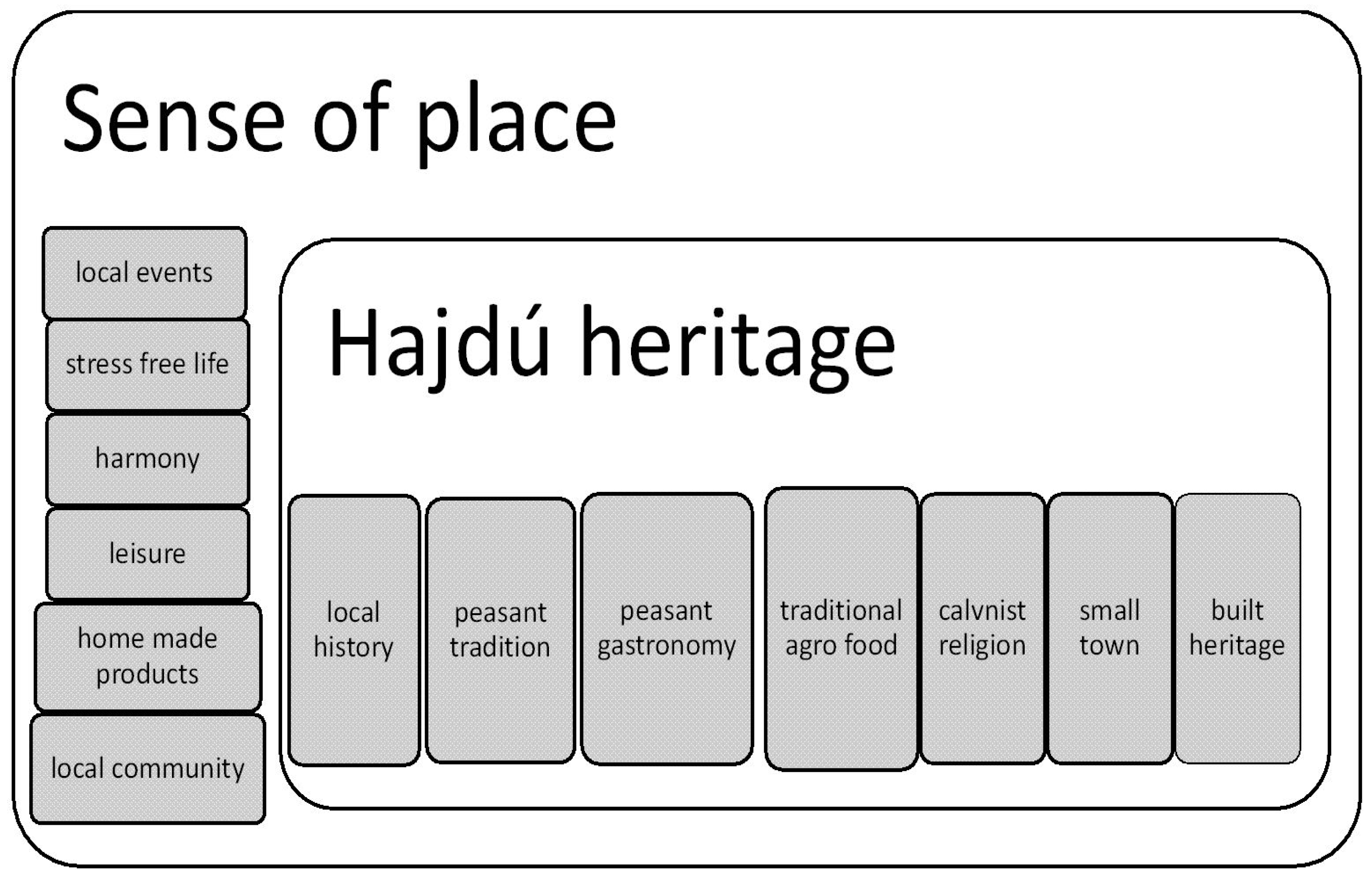Sustainability 14 07305 g006 550
