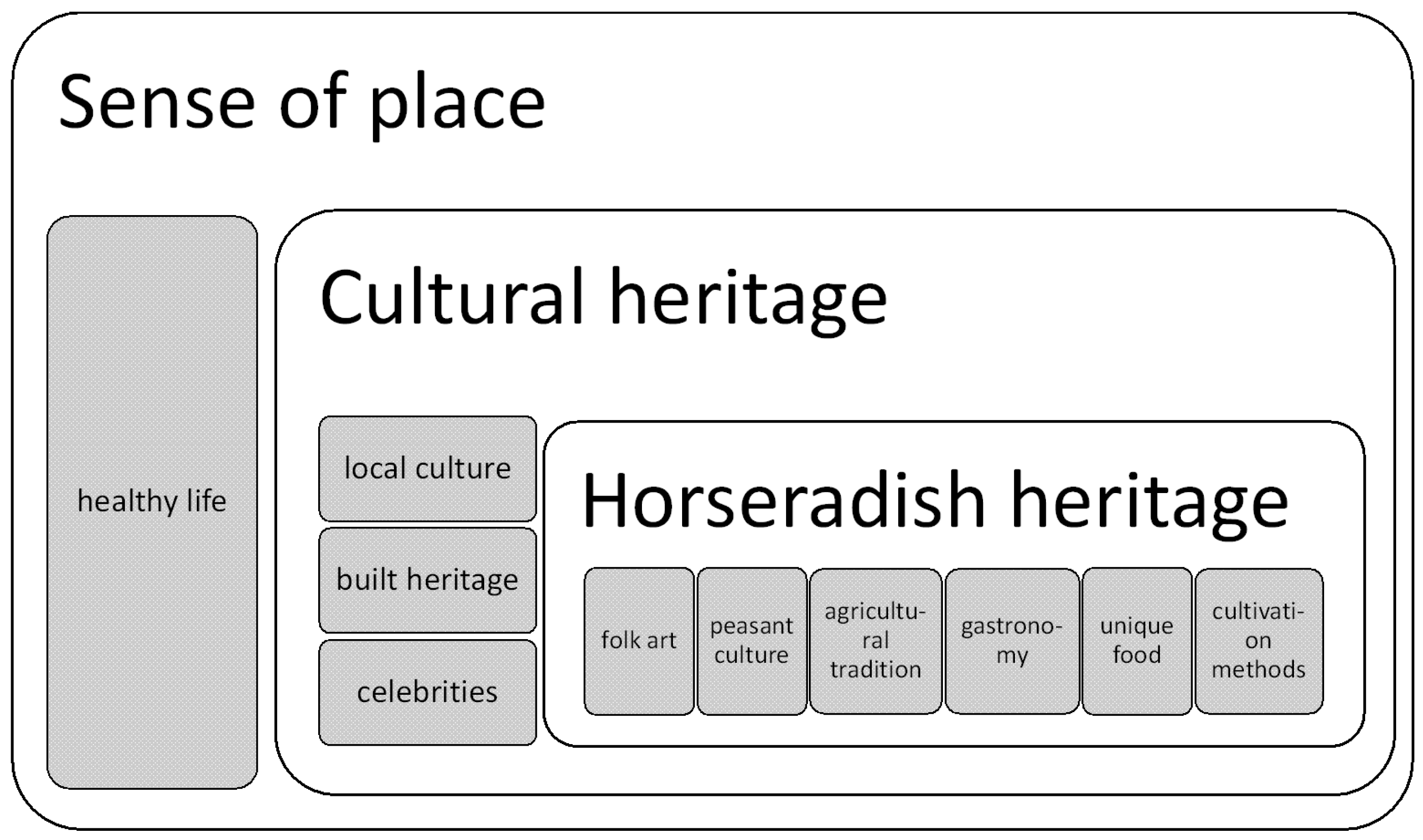 Sustainability 14 07305 g008 550
