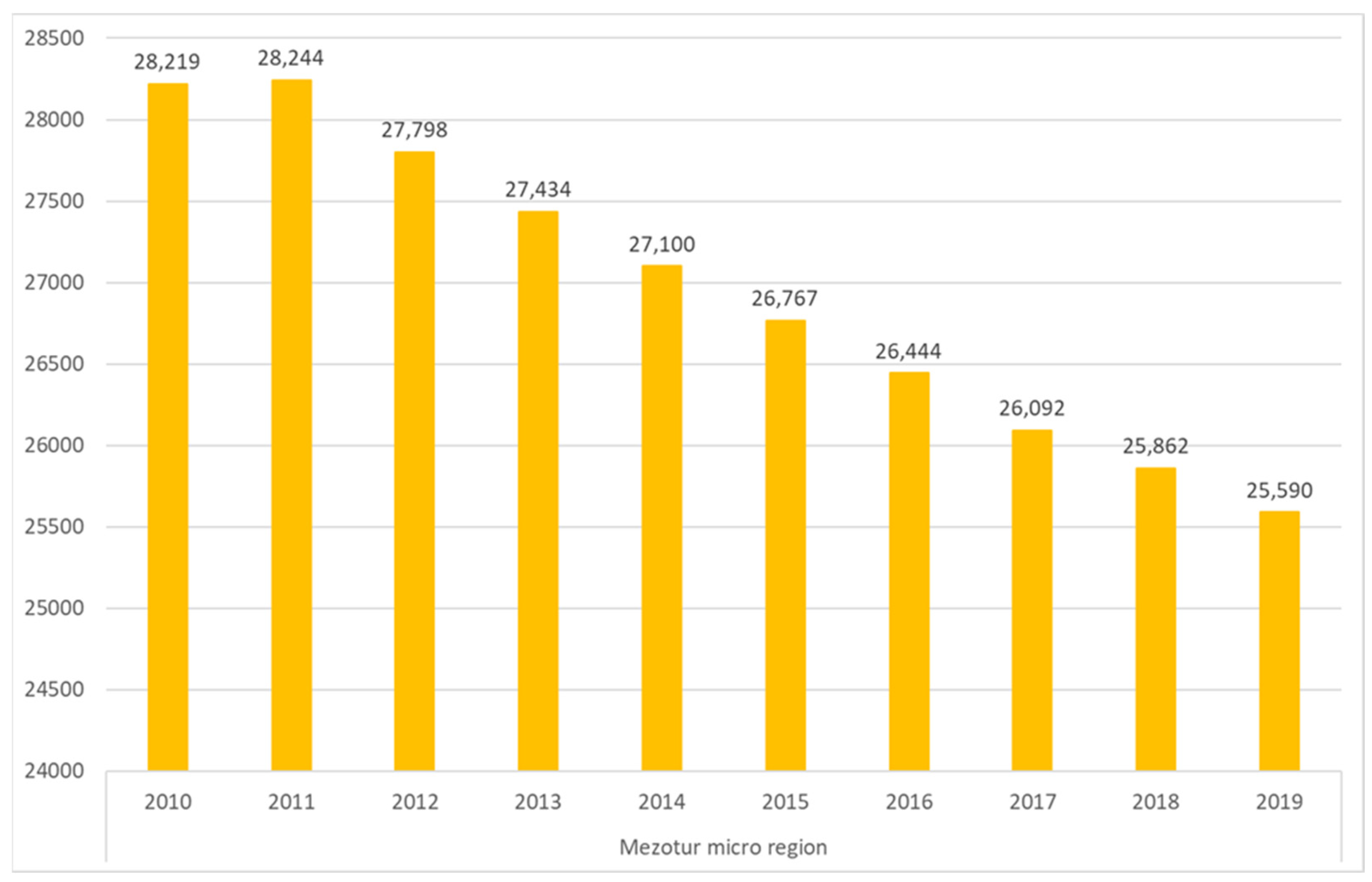 Sustainability 14 07305 g0a1 550