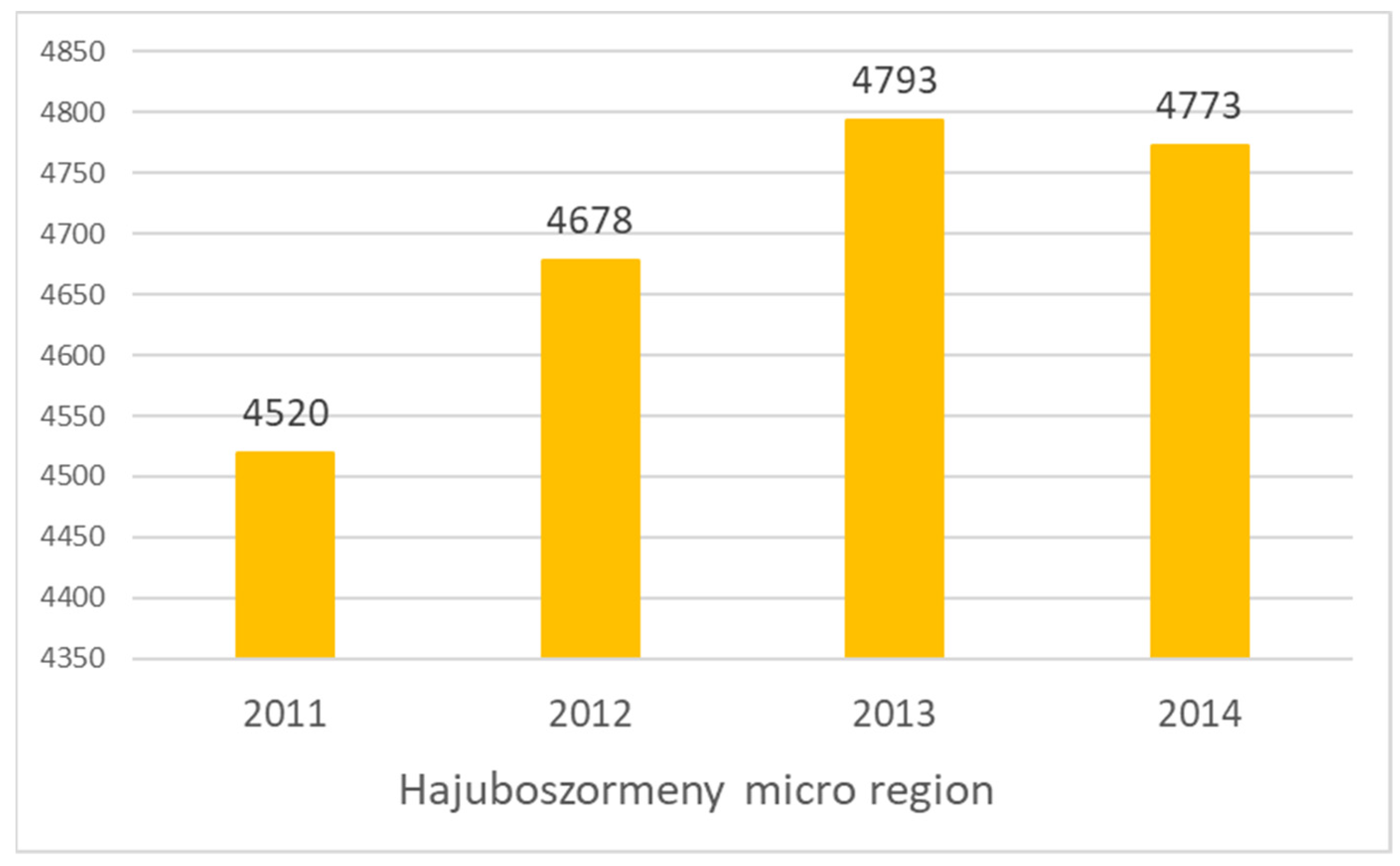 Sustainability 14 07305 g0a10 550