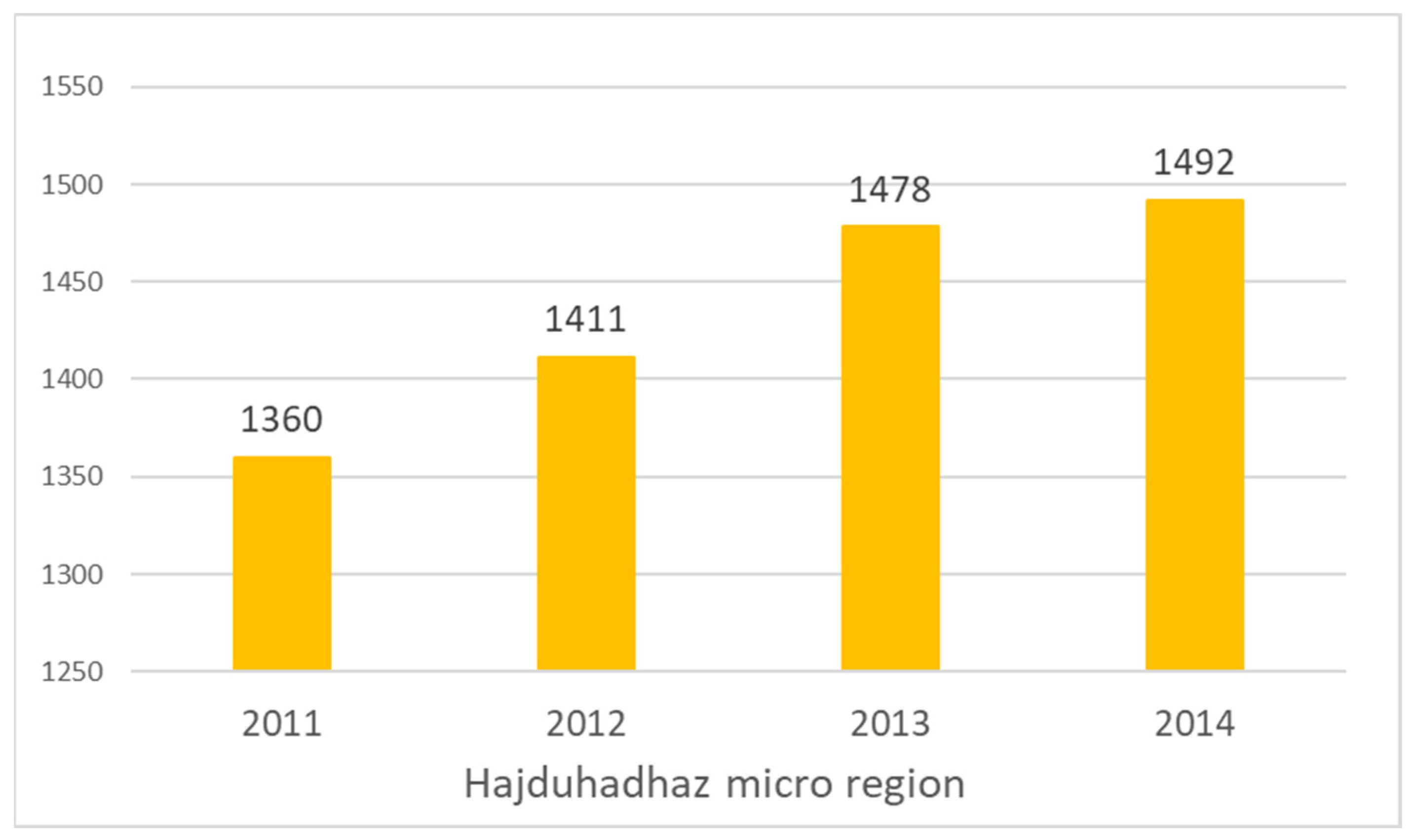 Sustainability 14 07305 g0a11 550