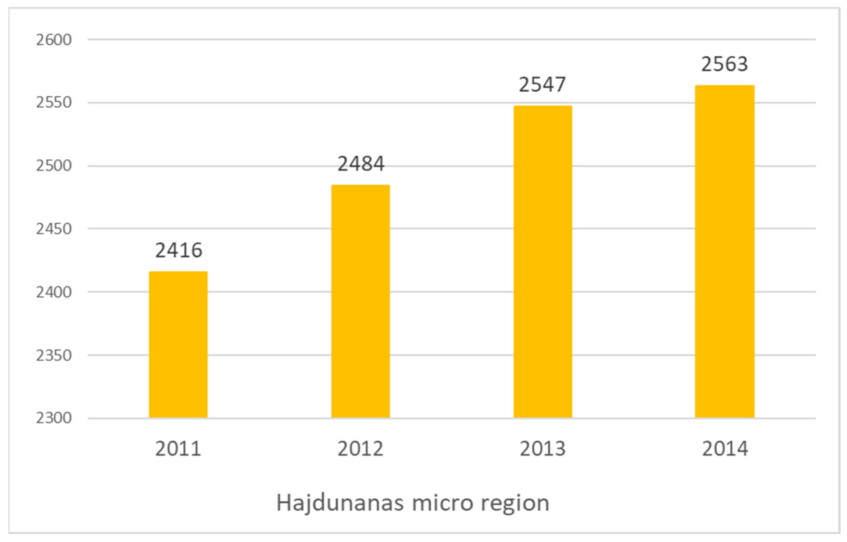 Sustainability 14 07305 g0a12 550