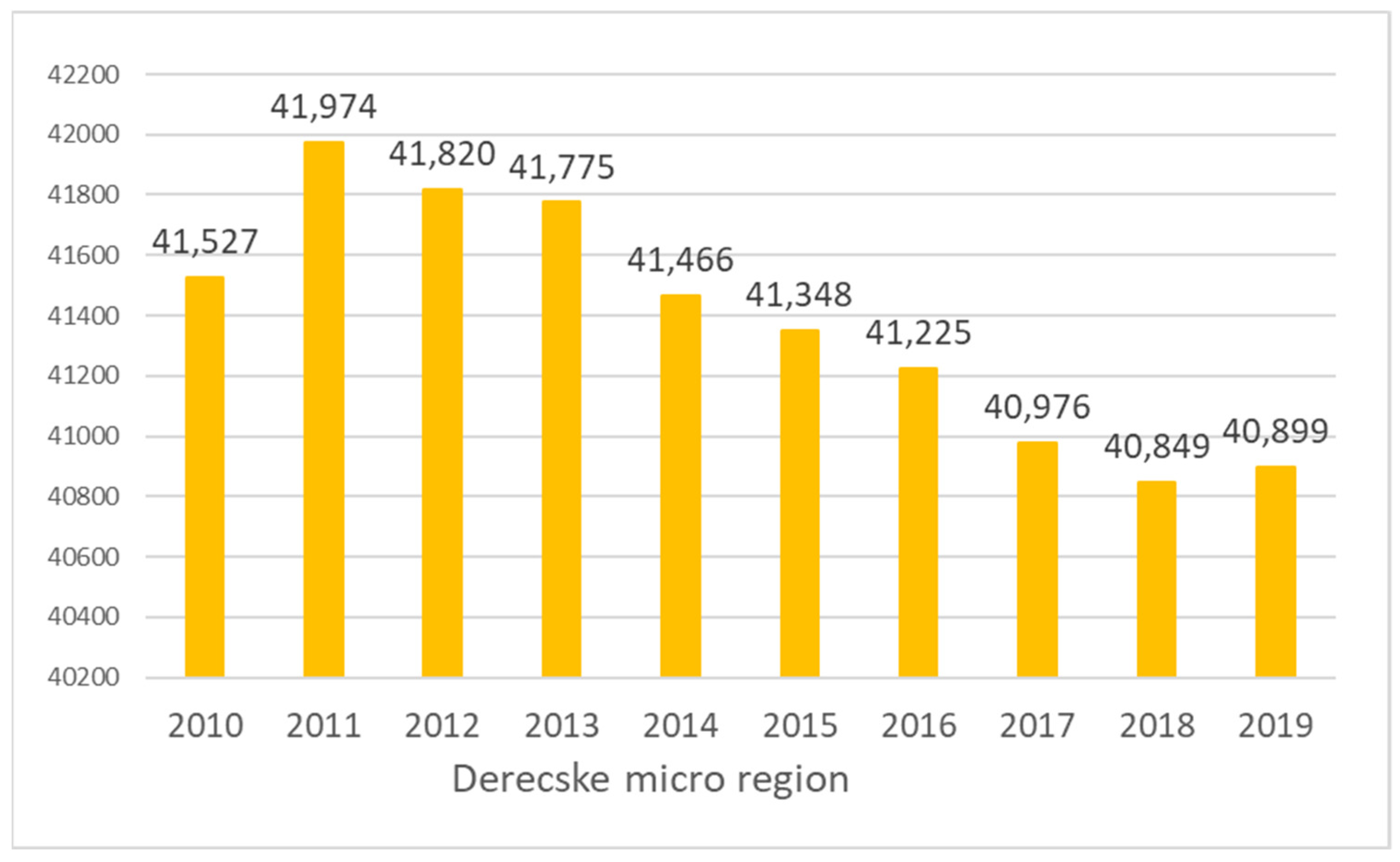 Sustainability 14 07305 g0a13 550