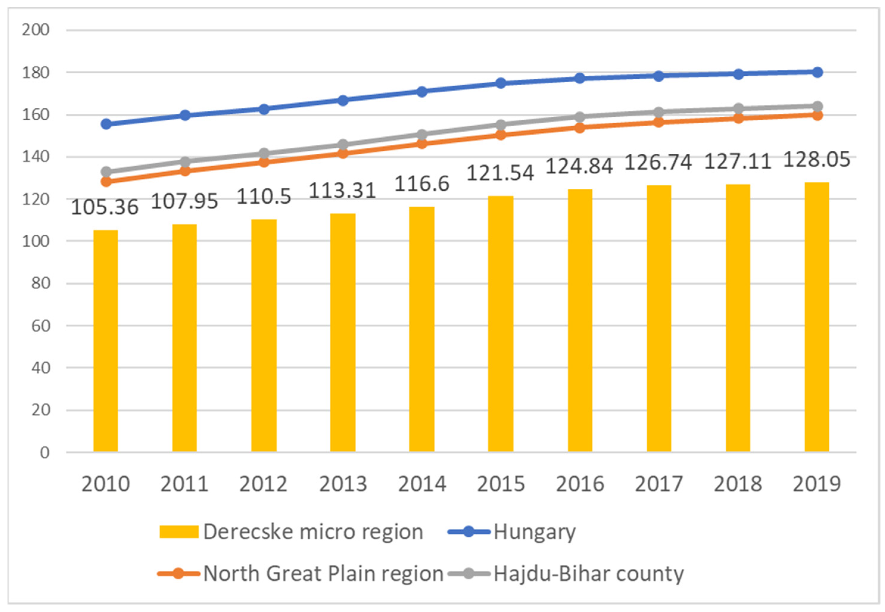 Sustainability 14 07305 g0a14 550