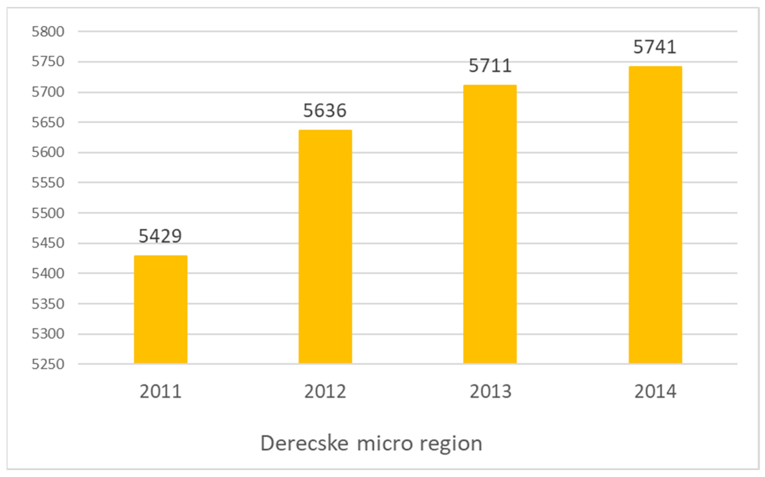Sustainability 14 07305 g0a15 550