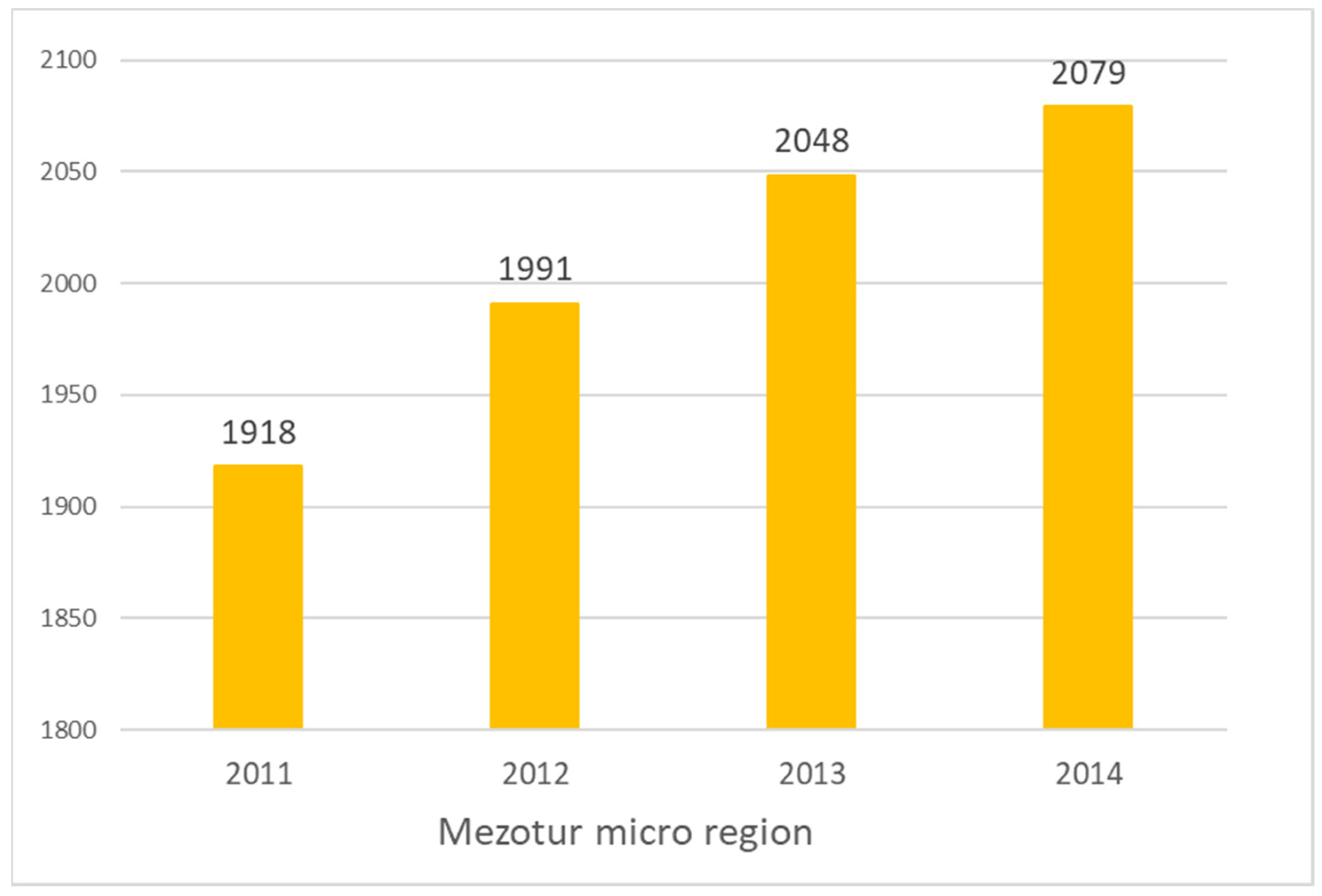 Sustainability 14 07305 g0a3 550