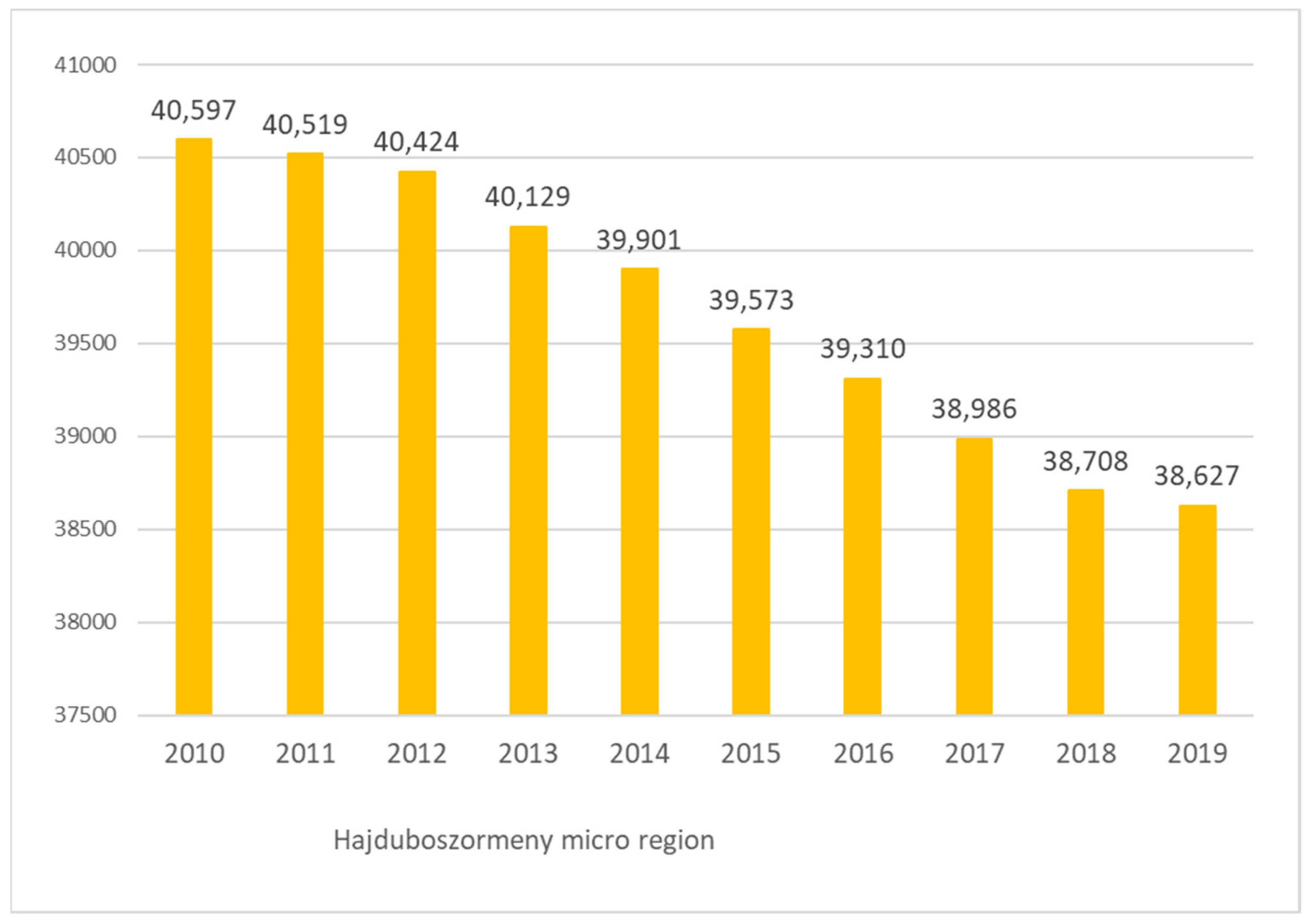 Sustainability 14 07305 g0a4 550