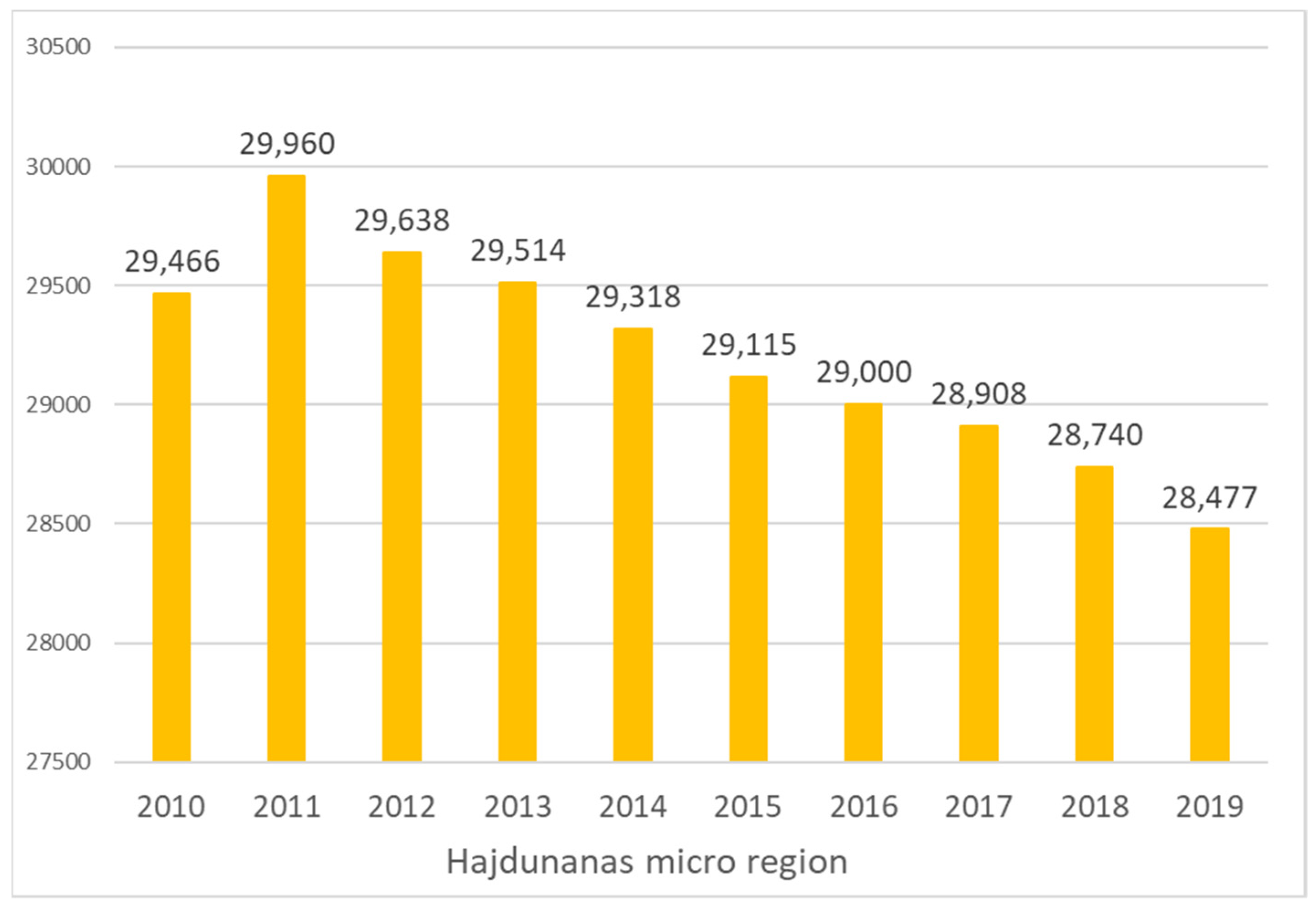 Sustainability 14 07305 g0a6 550