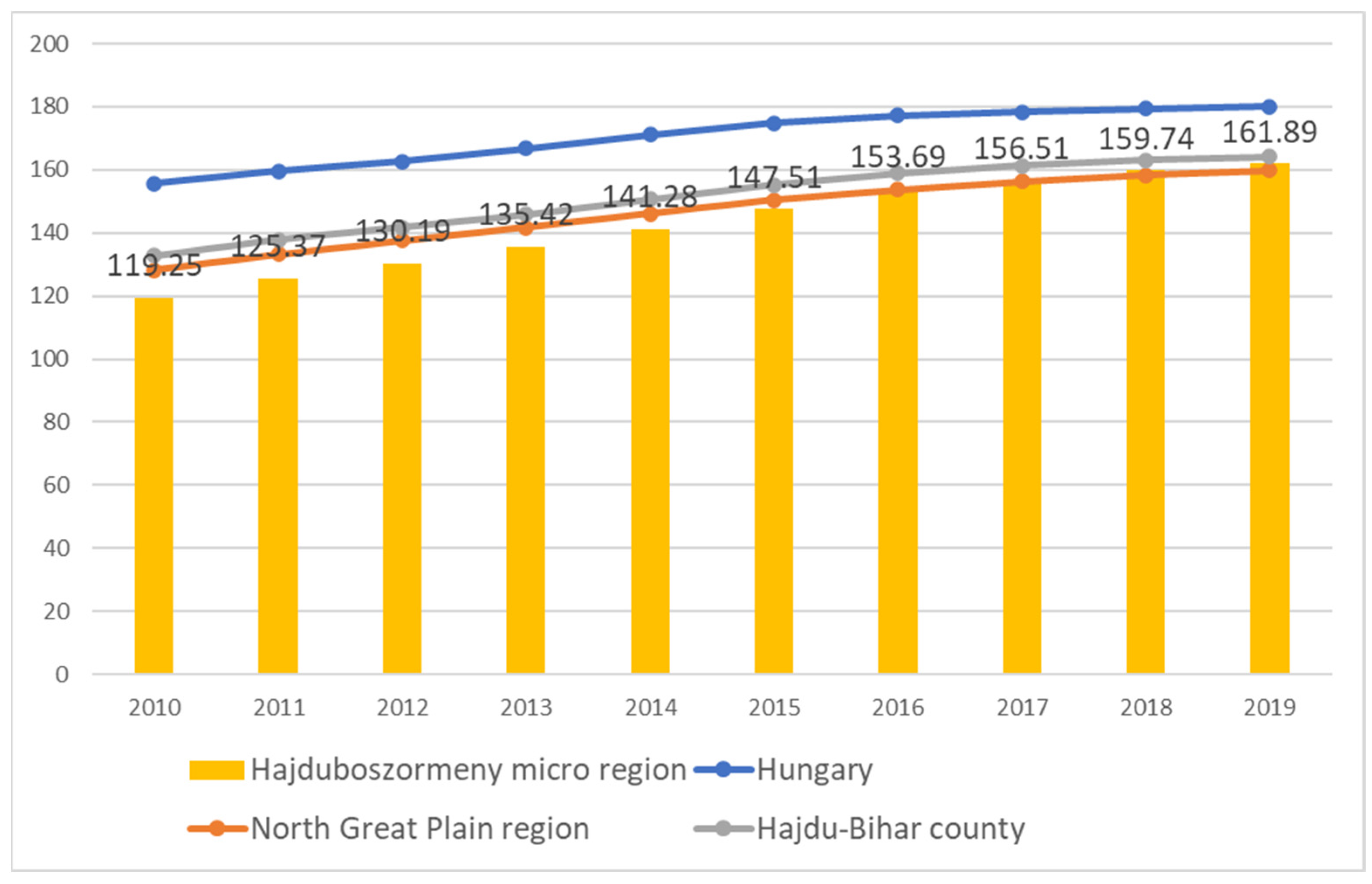 Sustainability 14 07305 g0a7 550