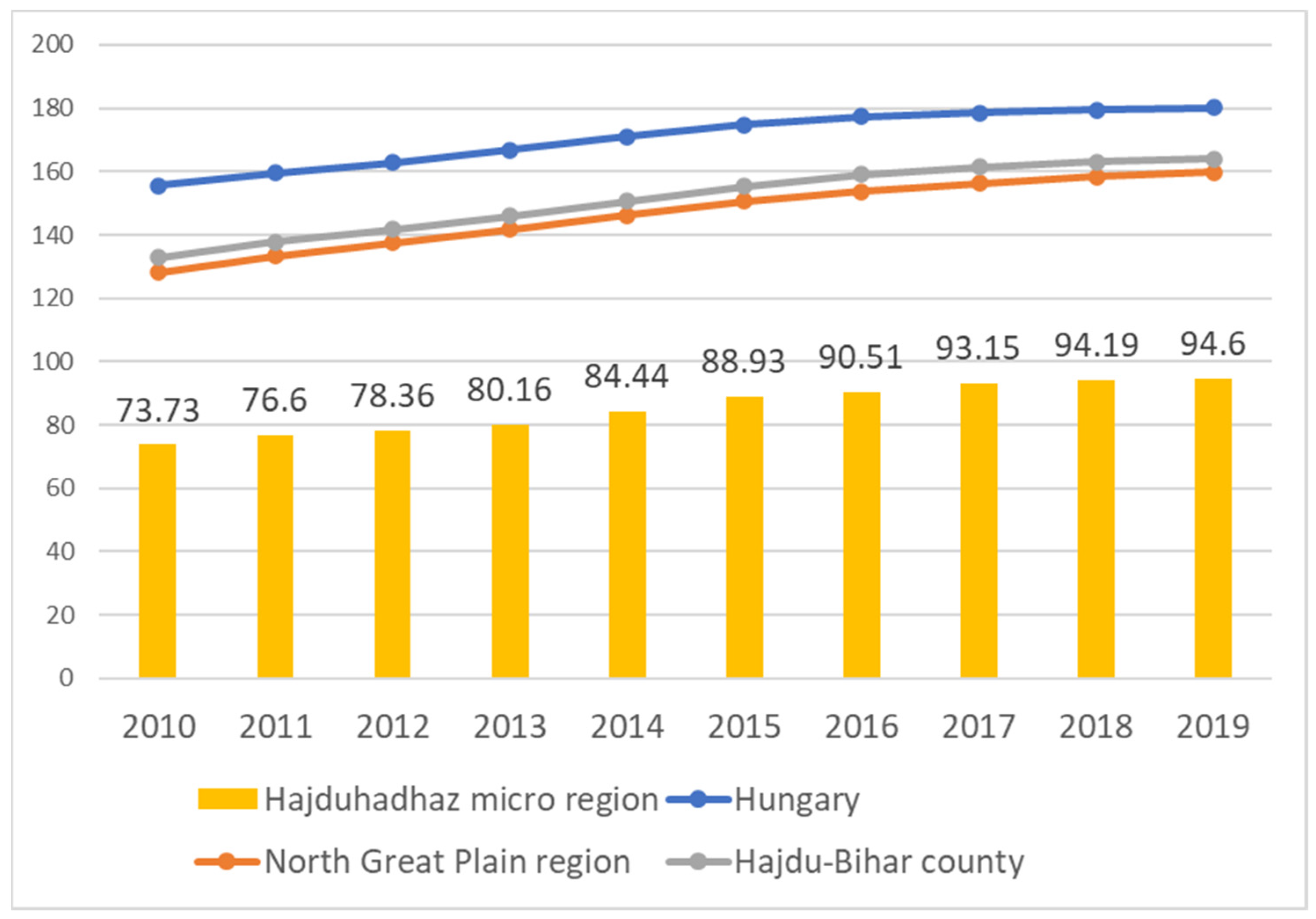 Sustainability 14 07305 g0a8 550