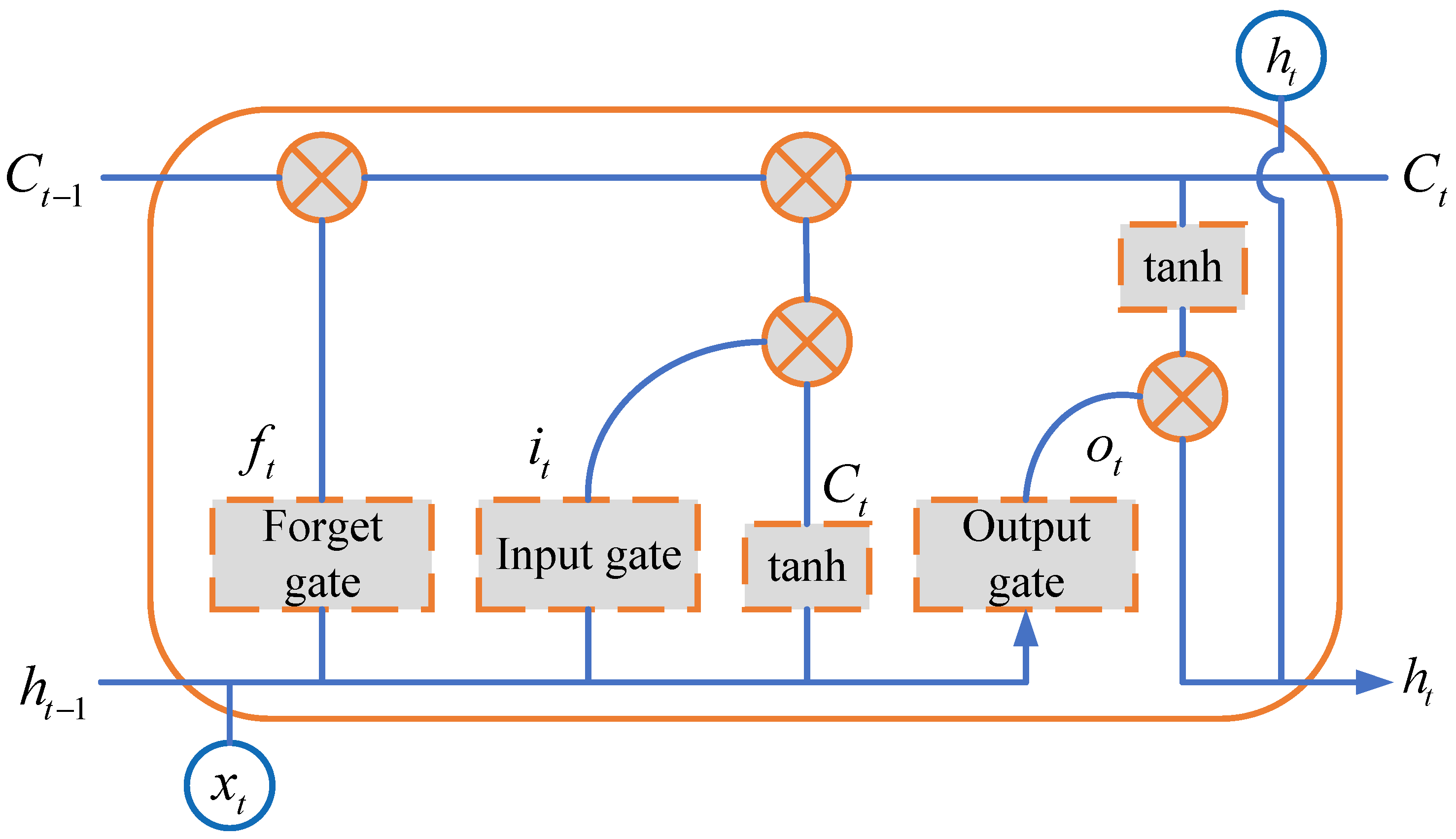 Sustainability 14 07307 g001