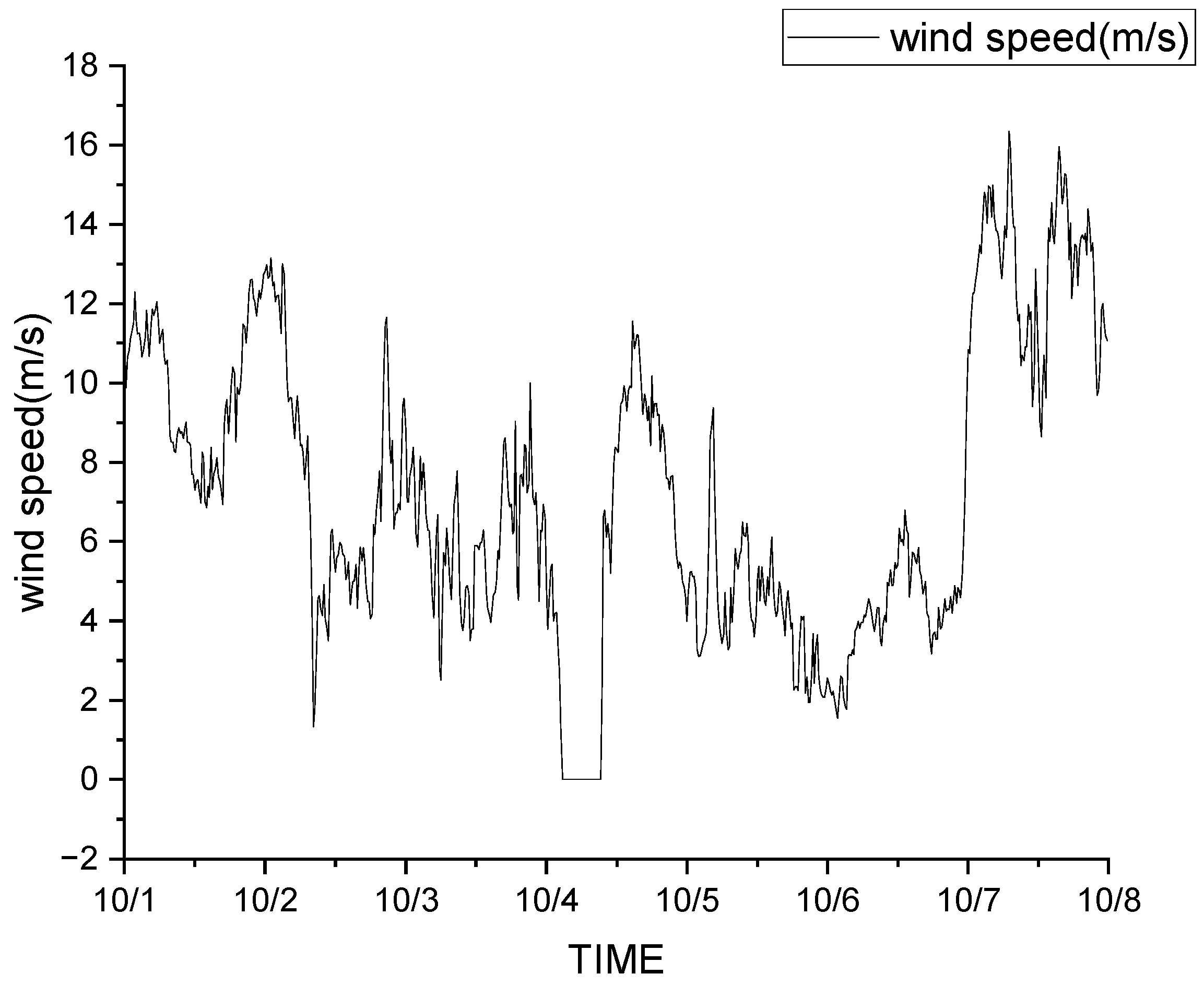 Sustainability 14 07307 g003
