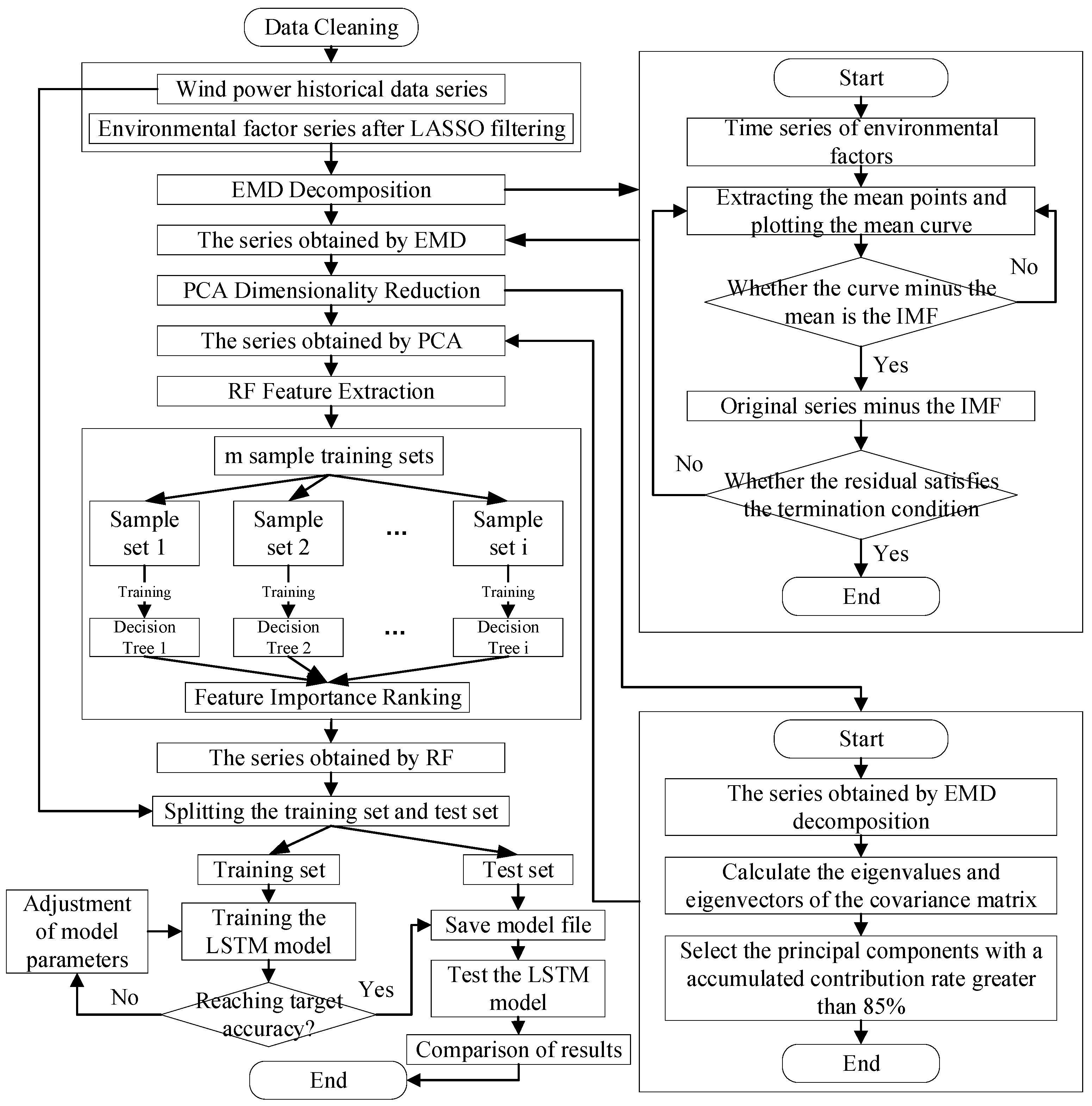 Sustainability 14 07307 g005
