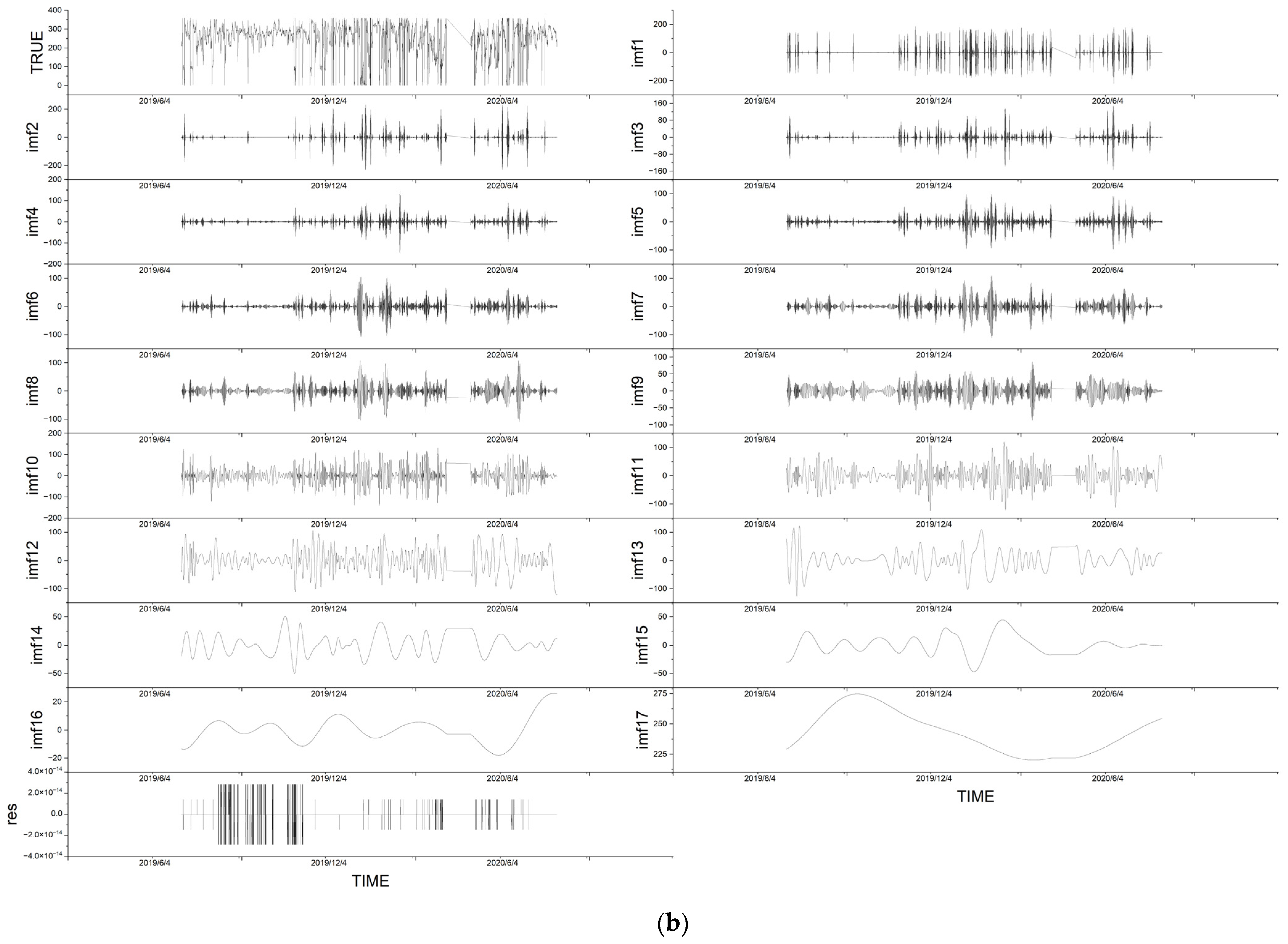 Sustainability 14 07307 g006b