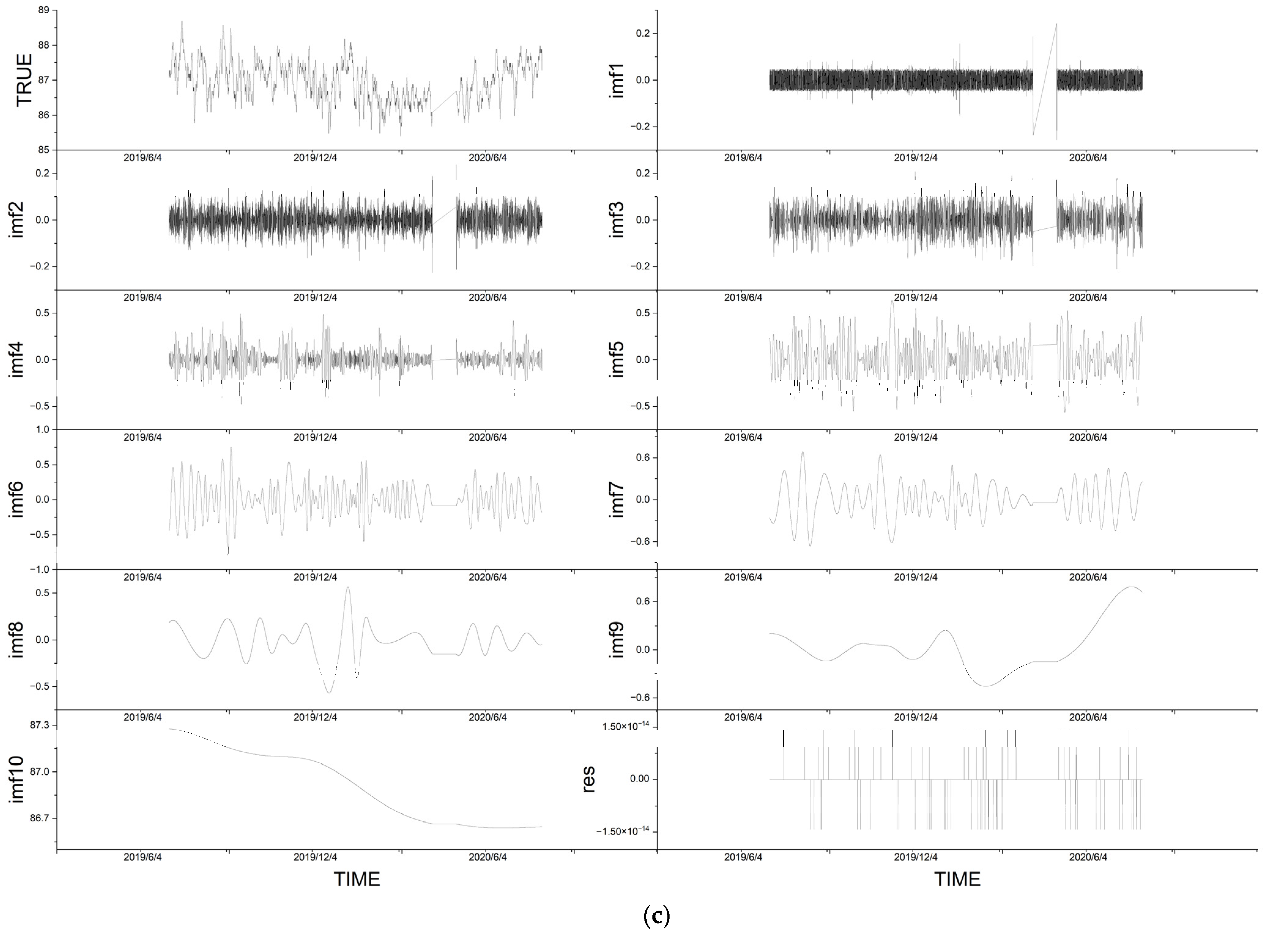 Sustainability 14 07307 g006c