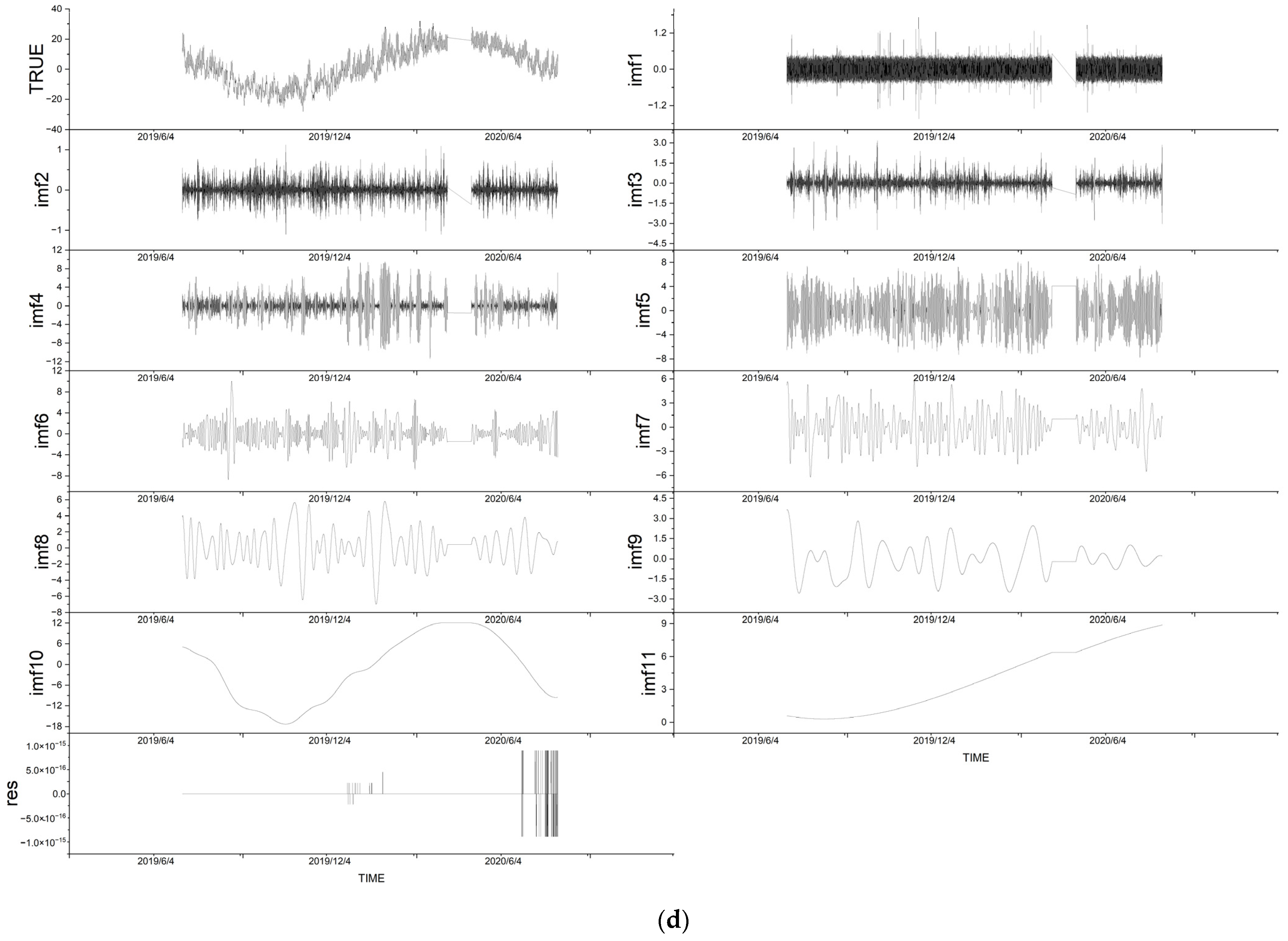Sustainability 14 07307 g006d