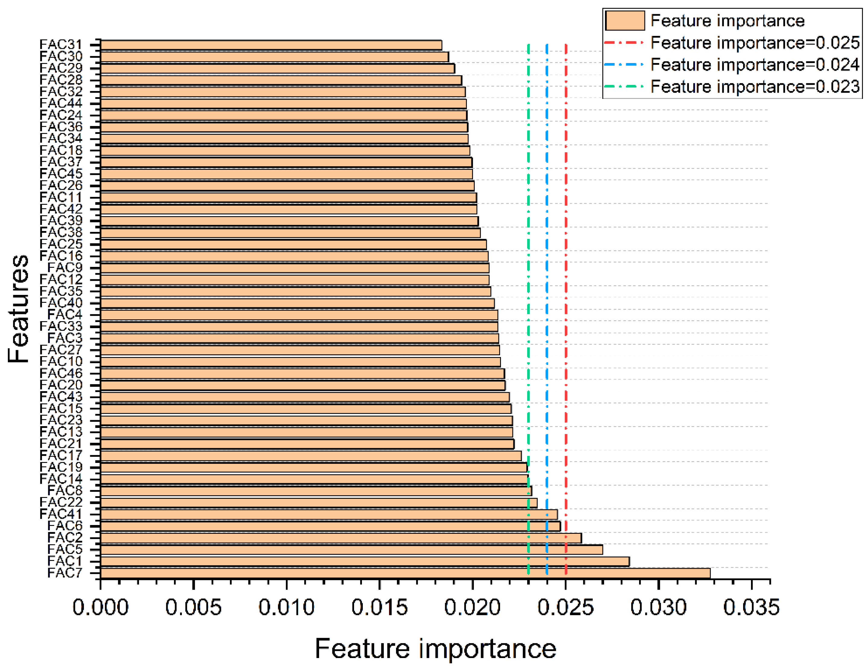 Sustainability 14 07307 g007