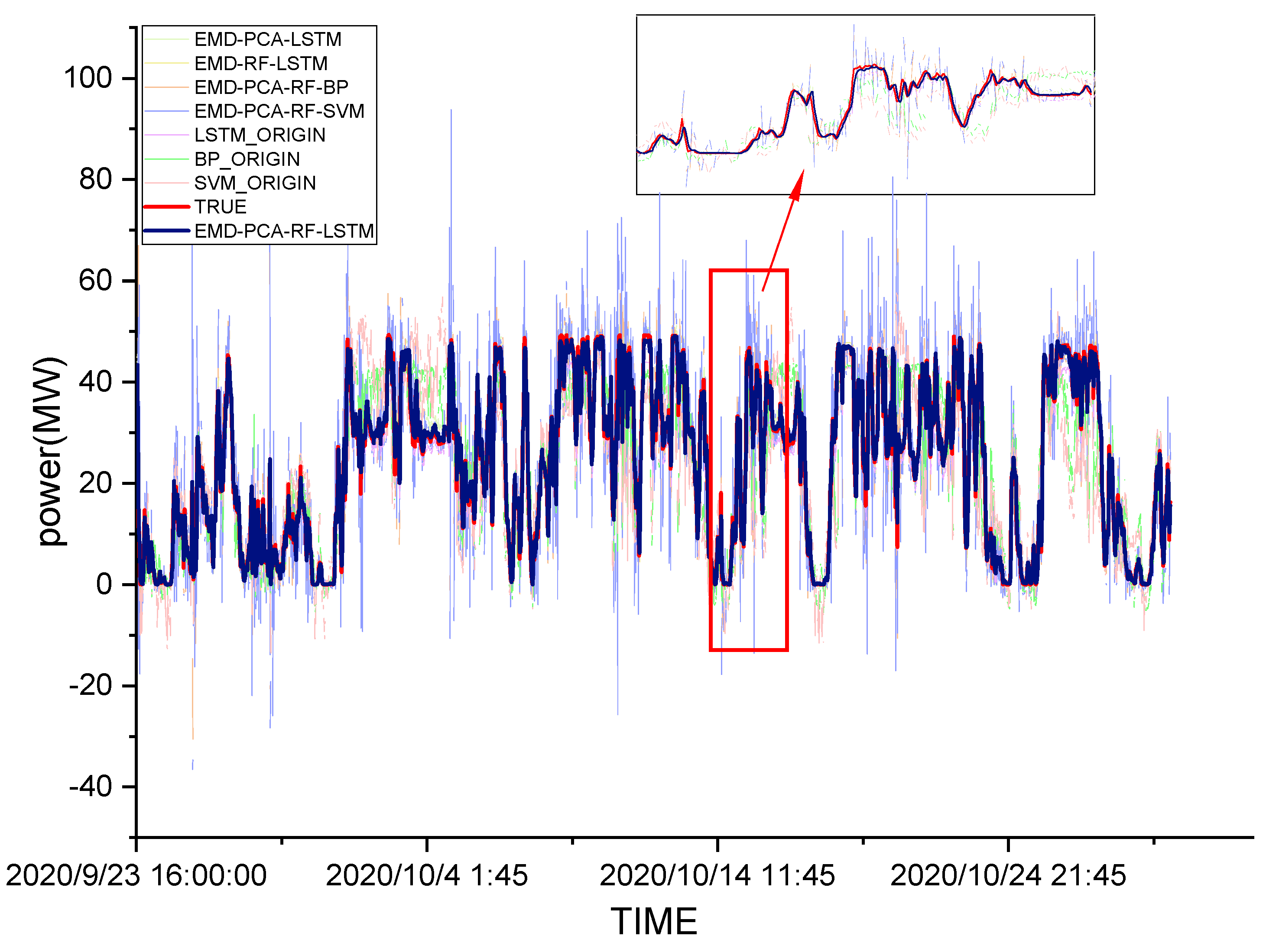 Sustainability 14 07307 g008