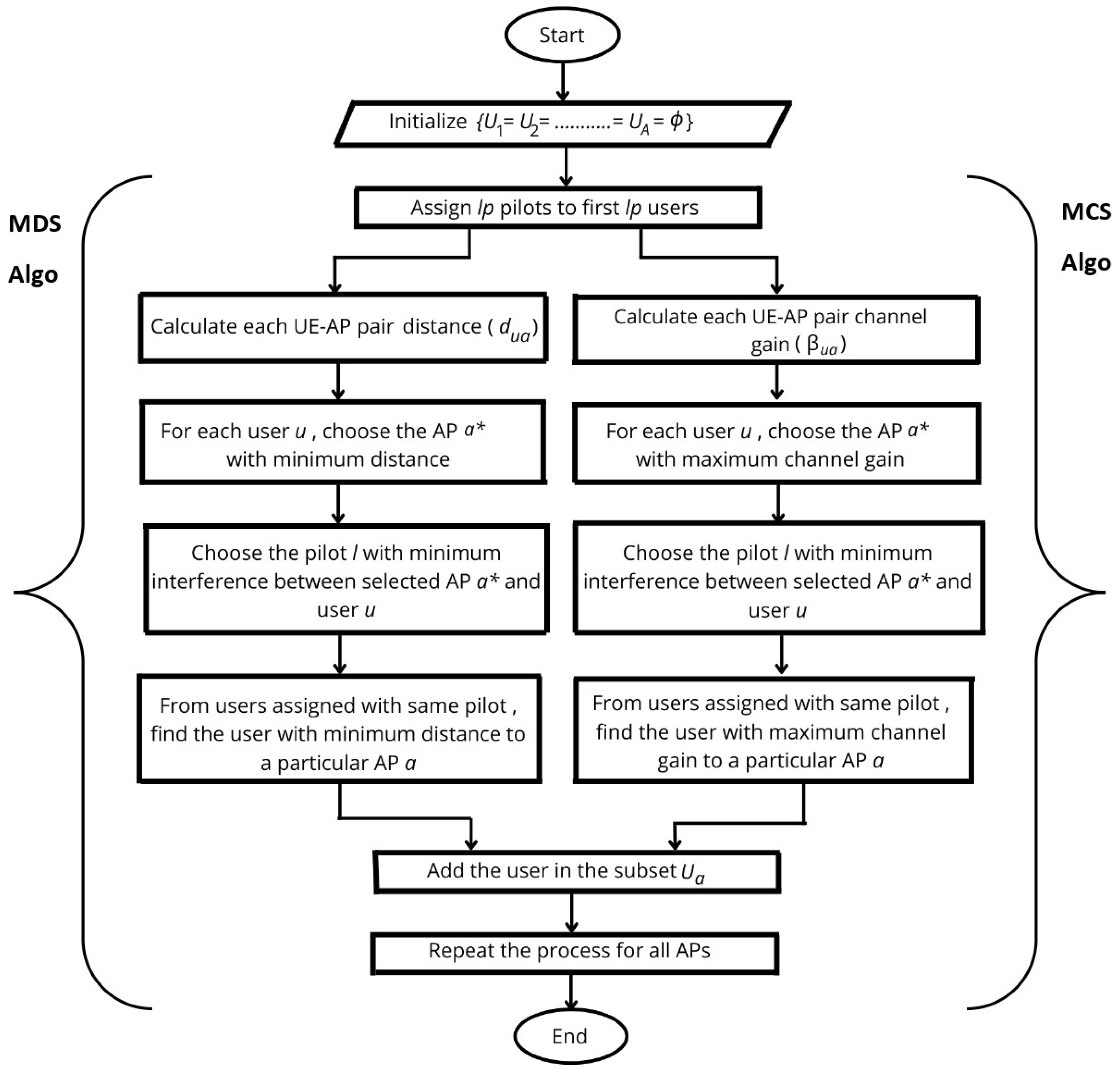 Sustainability 14 07310 g002 550