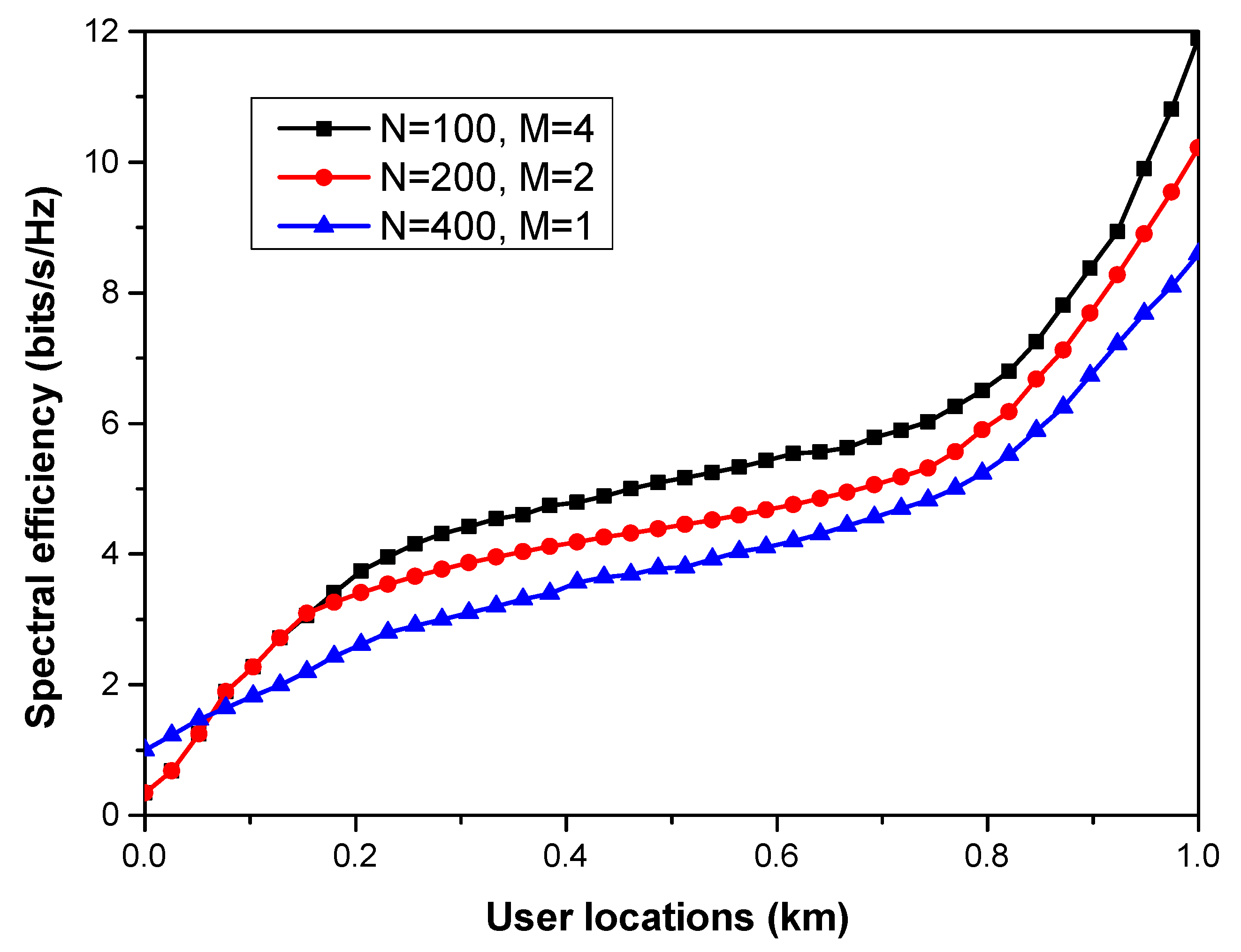 Sustainability 14 07310 g003 550