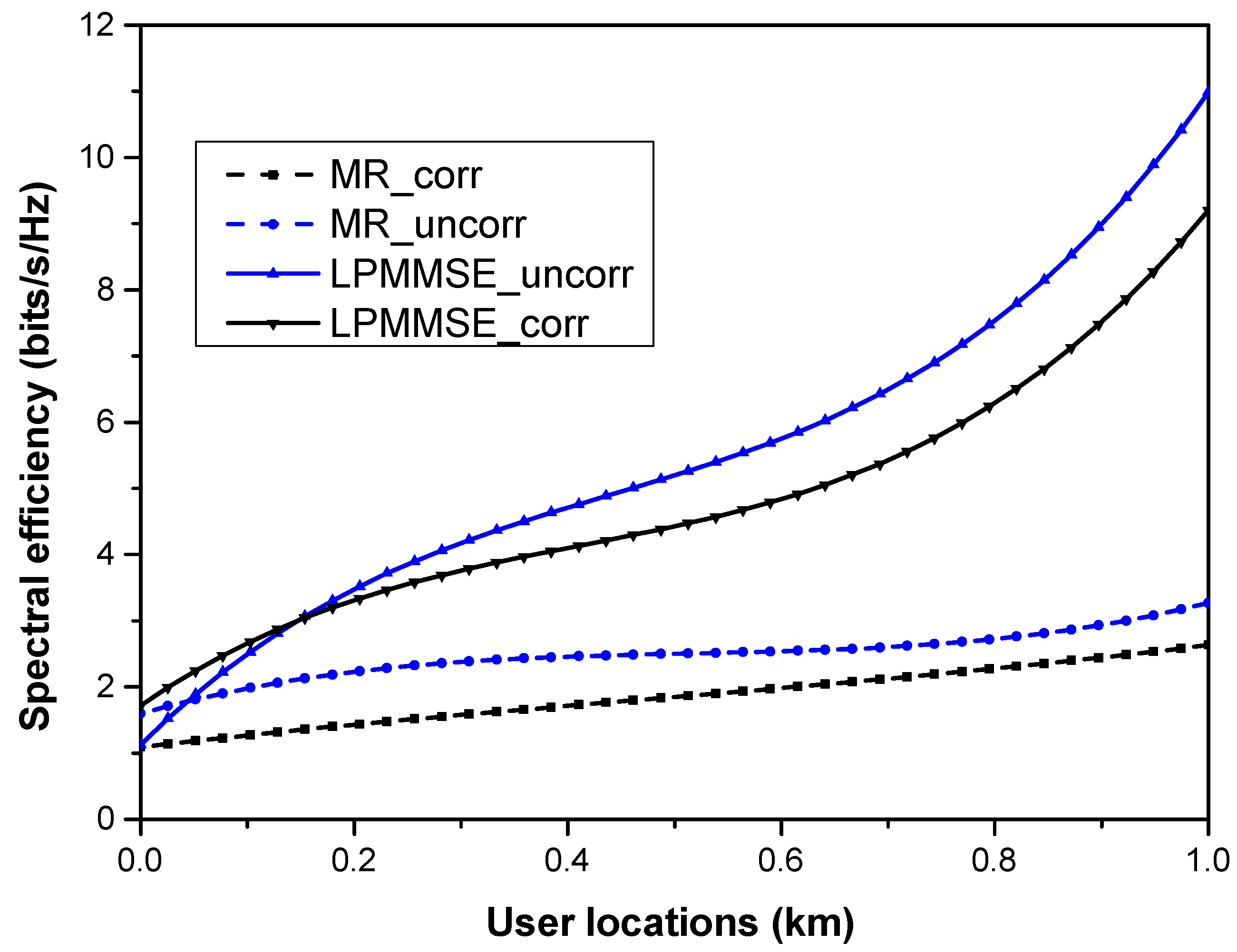 Sustainability 14 07310 g004 550