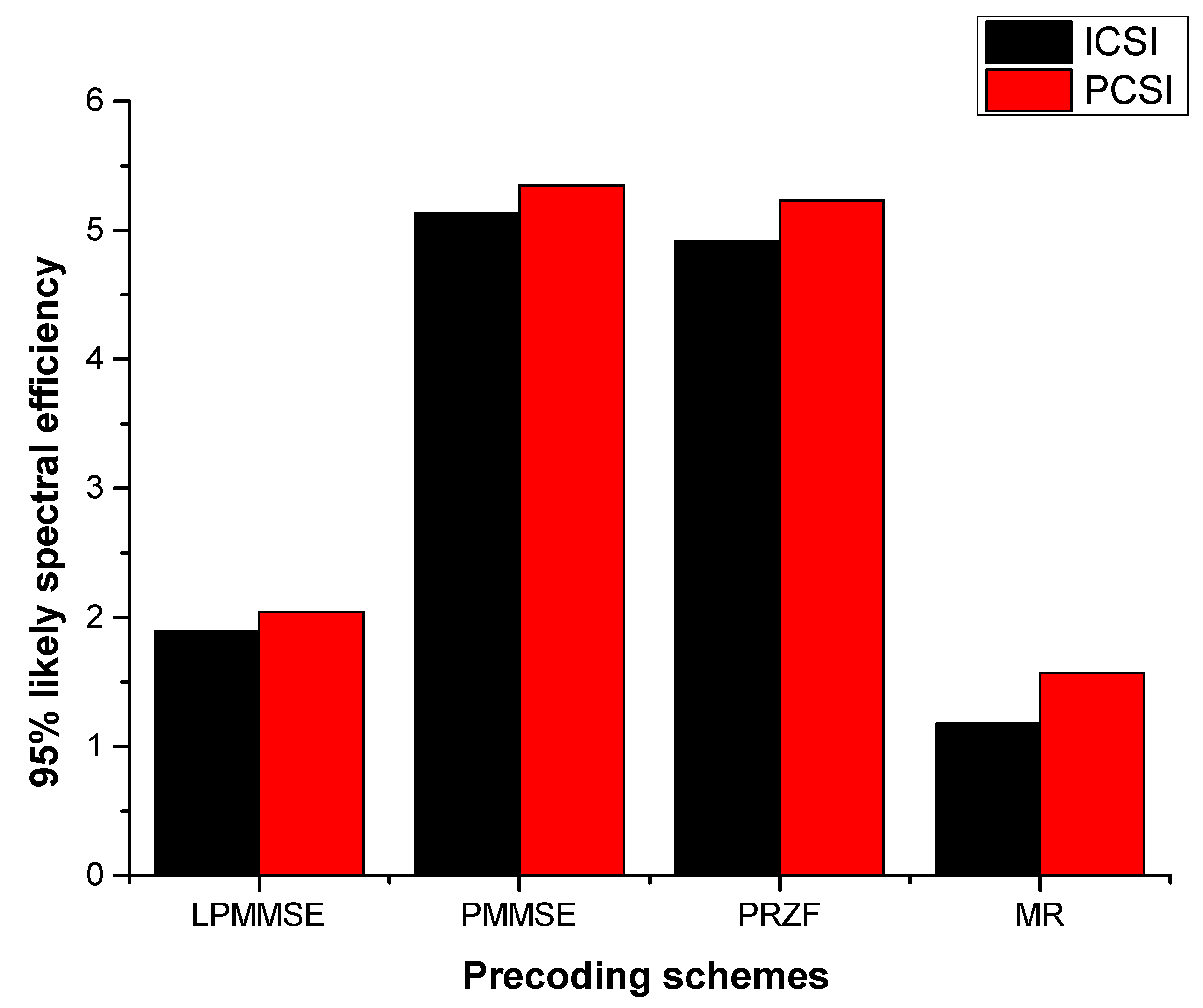 Sustainability 14 07310 g005 550