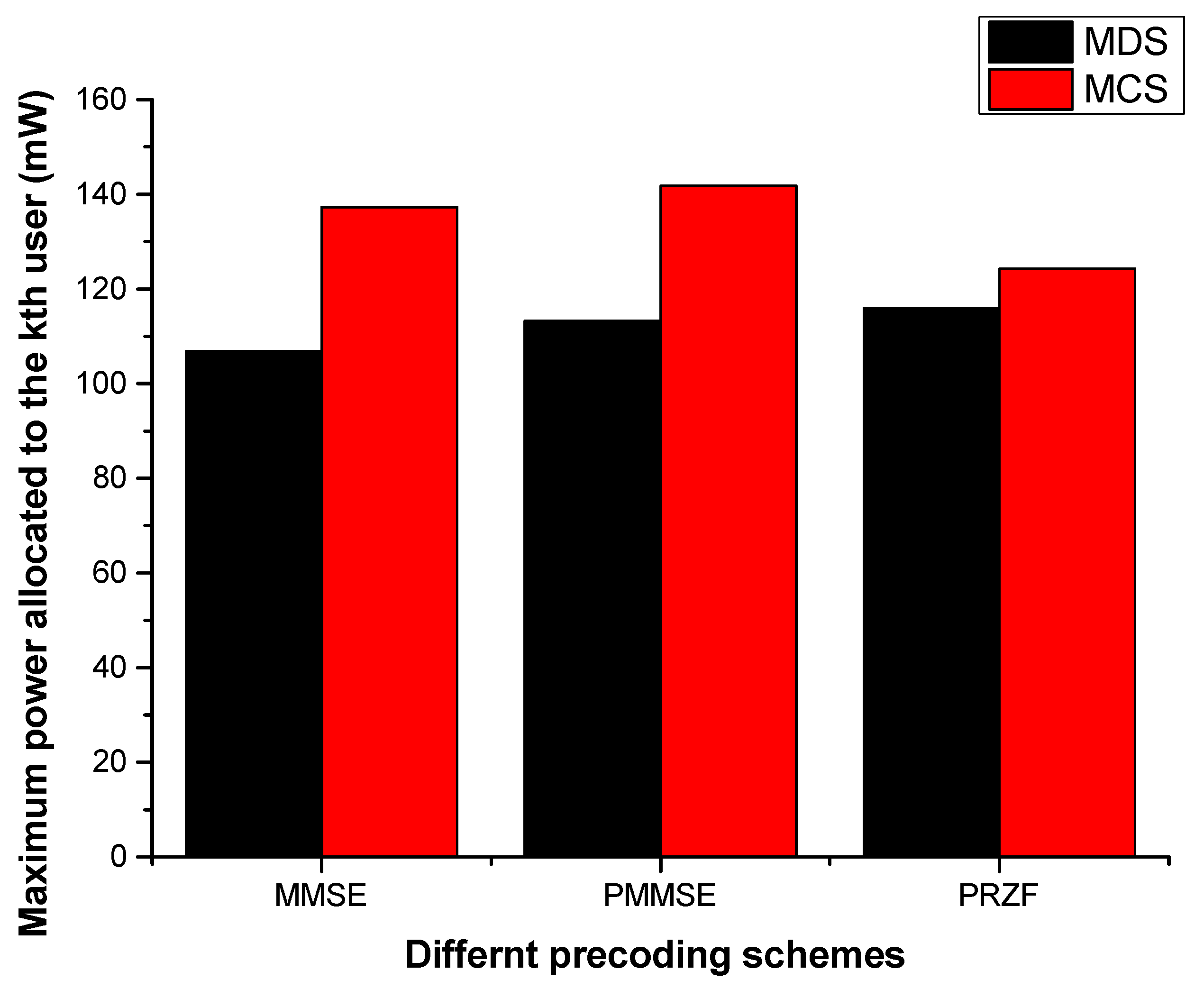 Sustainability 14 07310 g006 550