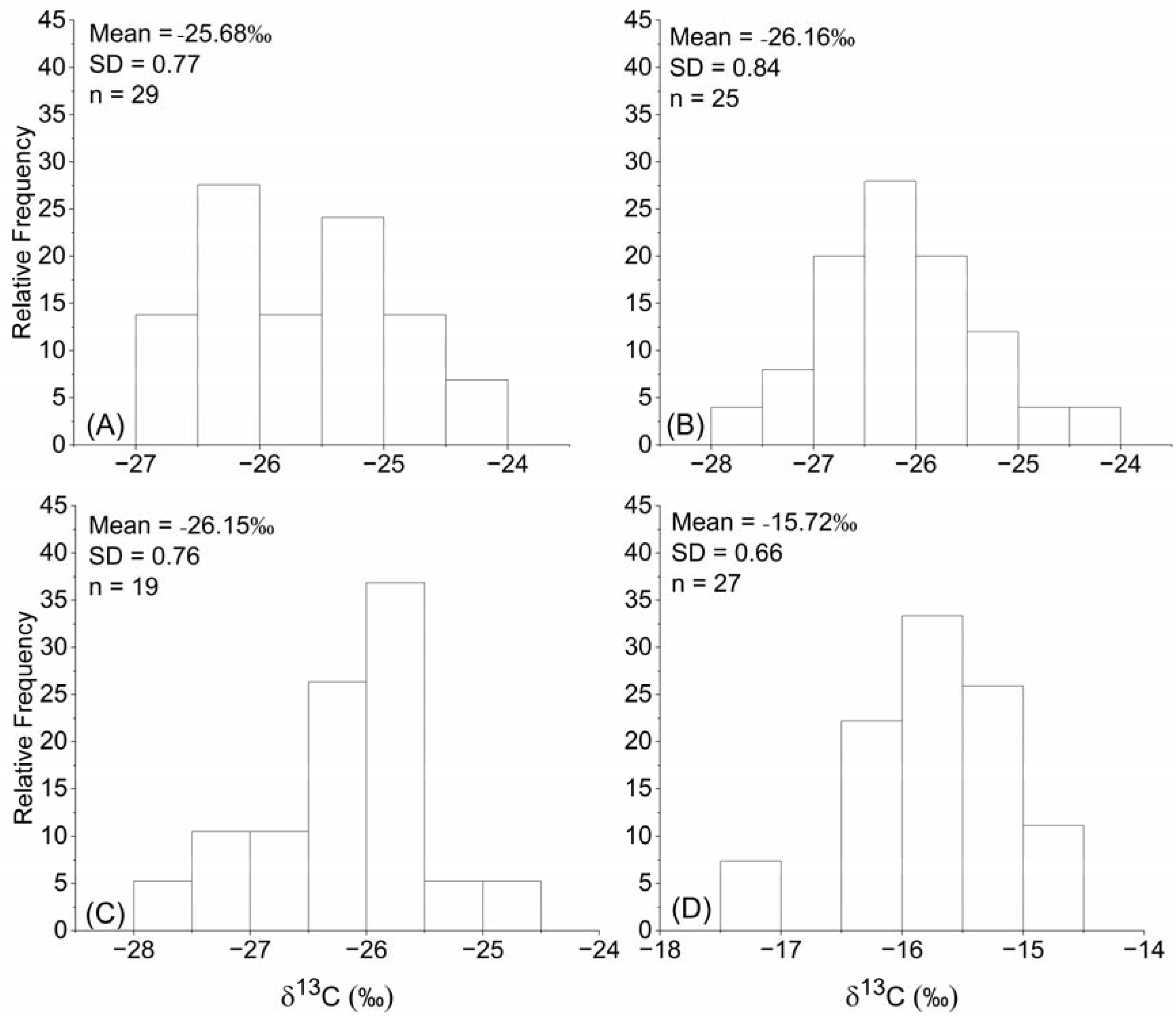 Sustainability 14 07311 g002 550