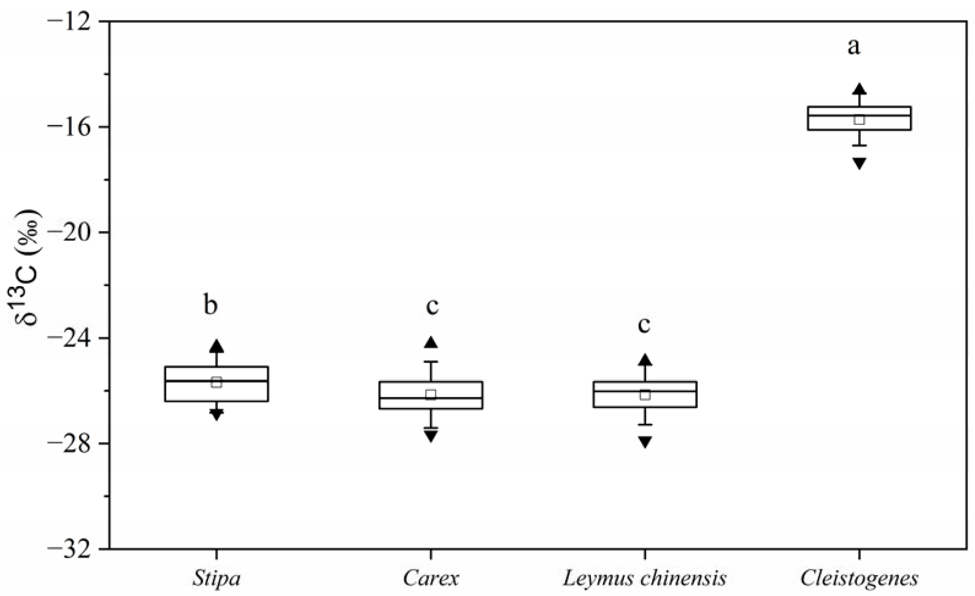 Sustainability 14 07311 g003 550