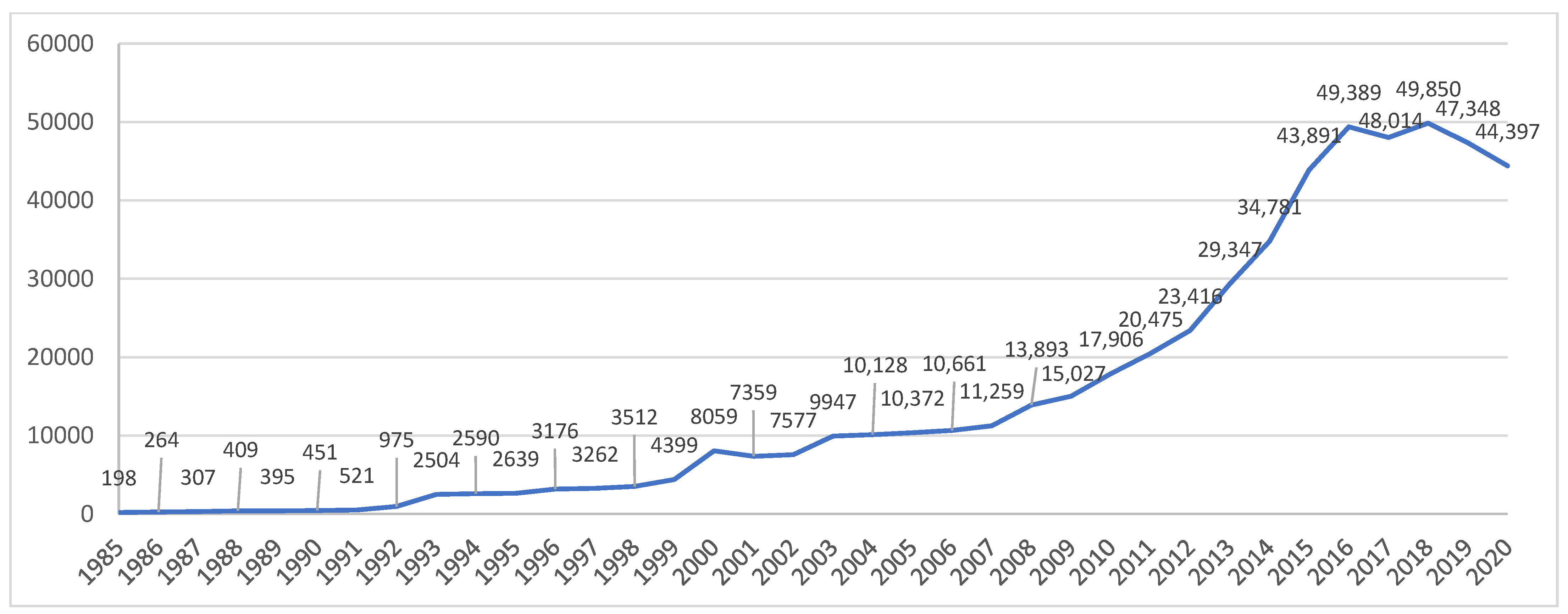Sustainability 14 07314 g001