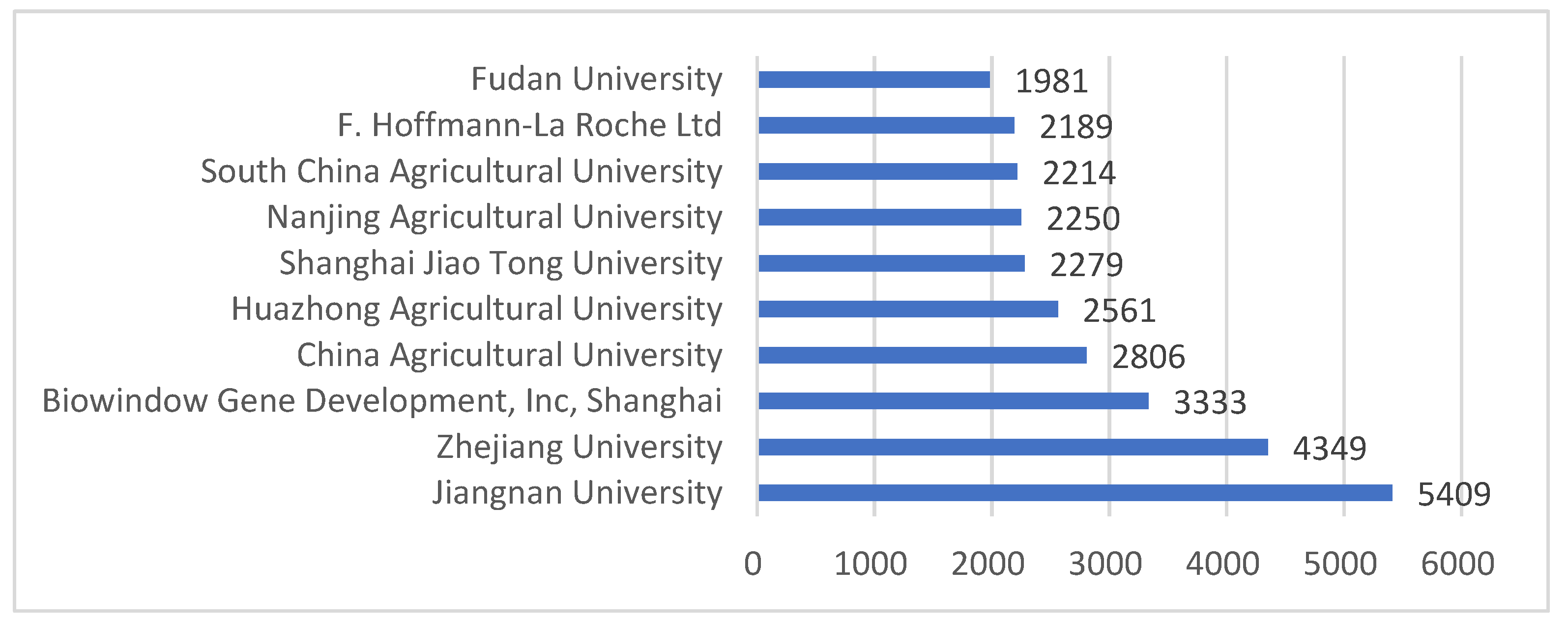 Sustainability 14 07314 g002