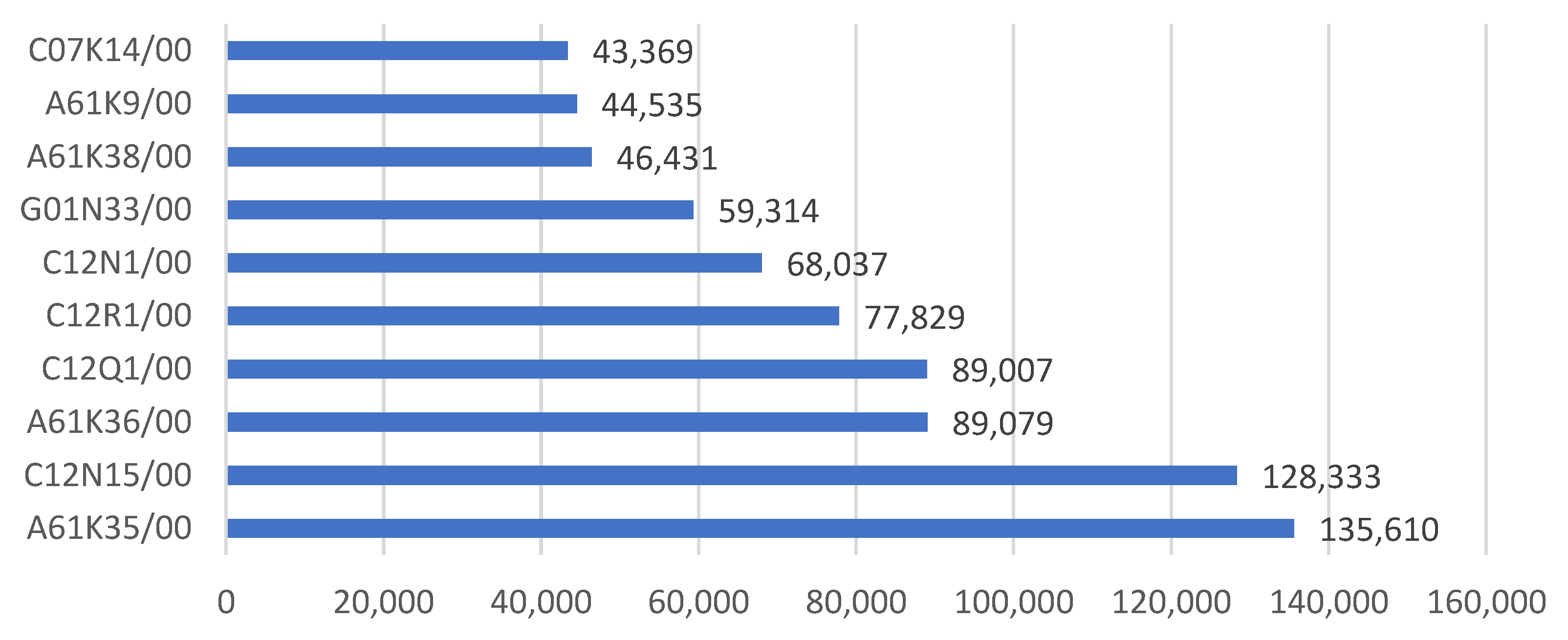 Sustainability 14 07314 g003