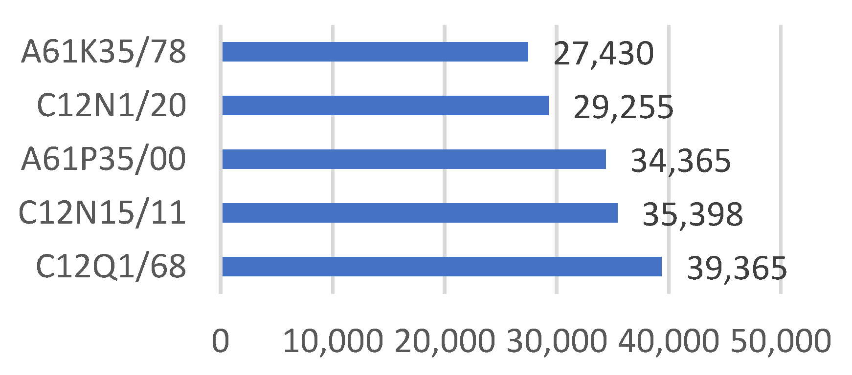 Sustainability 14 07314 g004