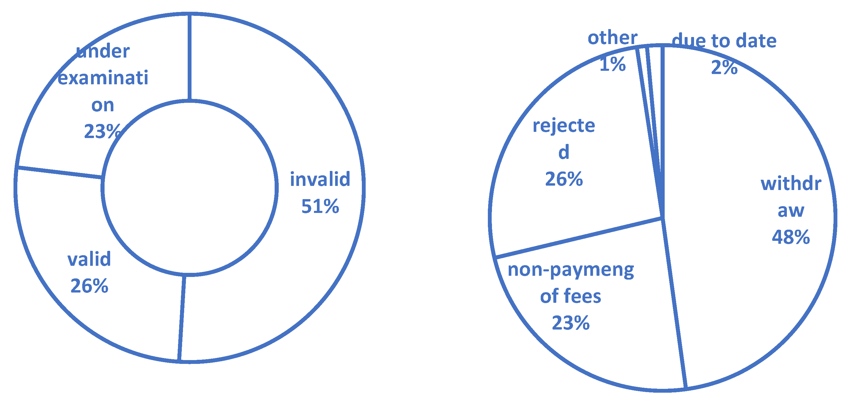 Sustainability 14 07314 g005